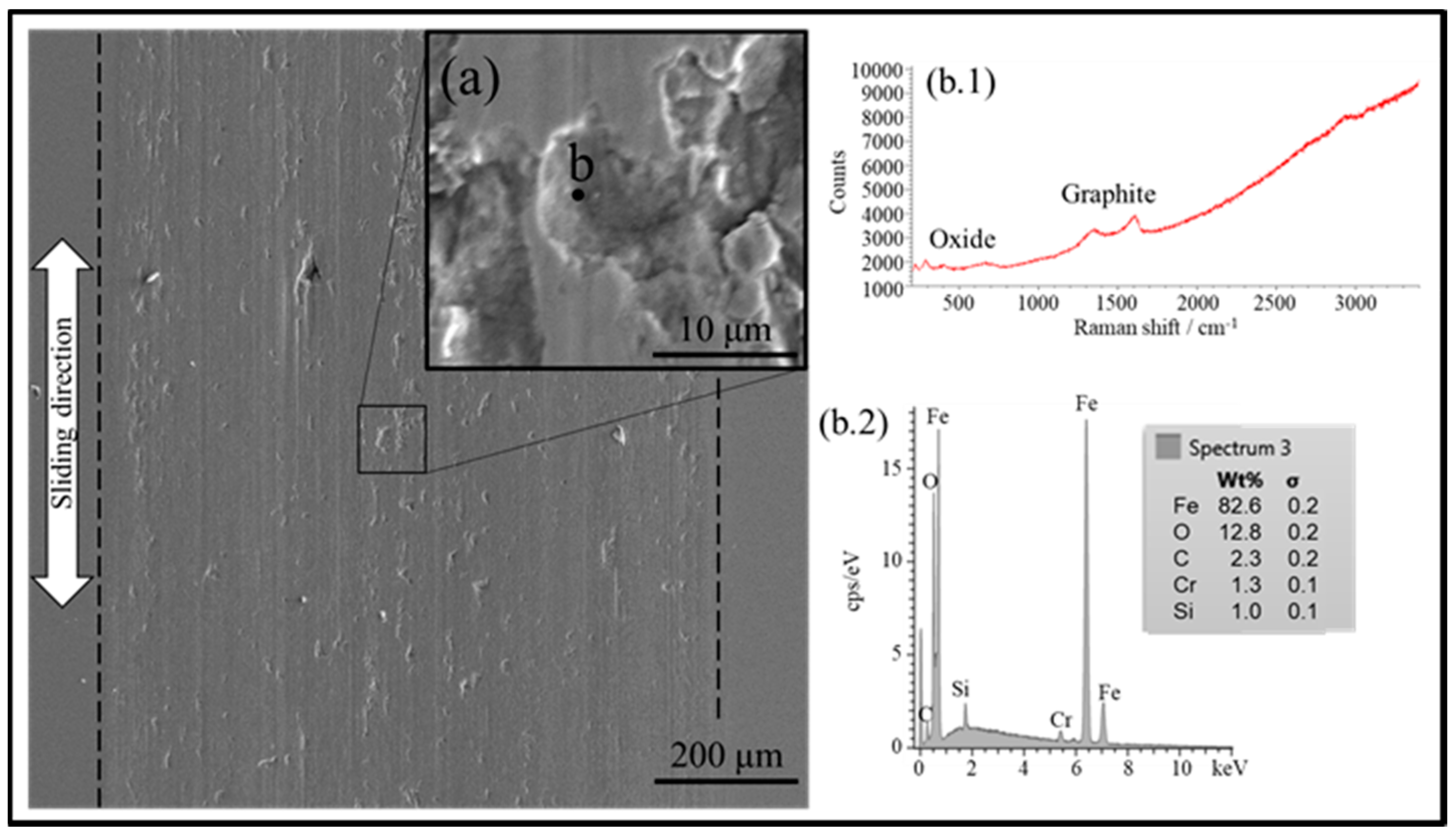 Lubricants 09 00043 g013 Lubricants 09 00043 g013