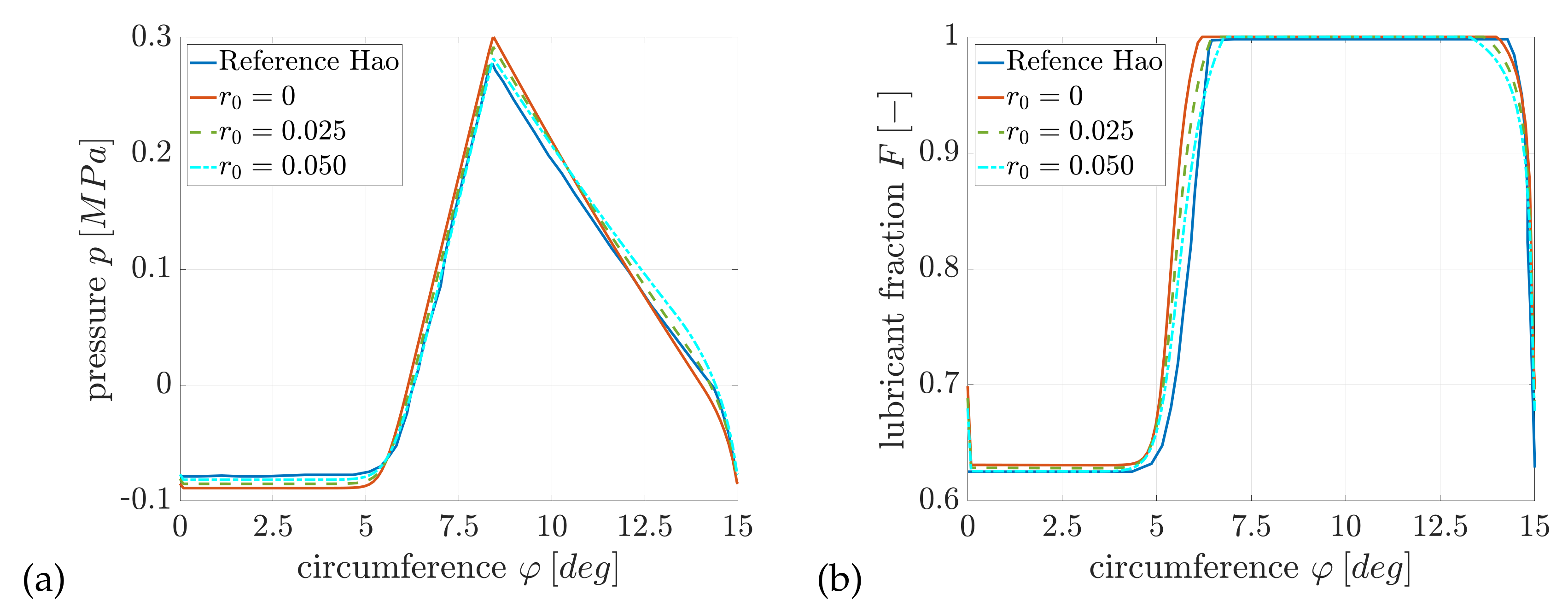 Lubricants 09 00044 g008