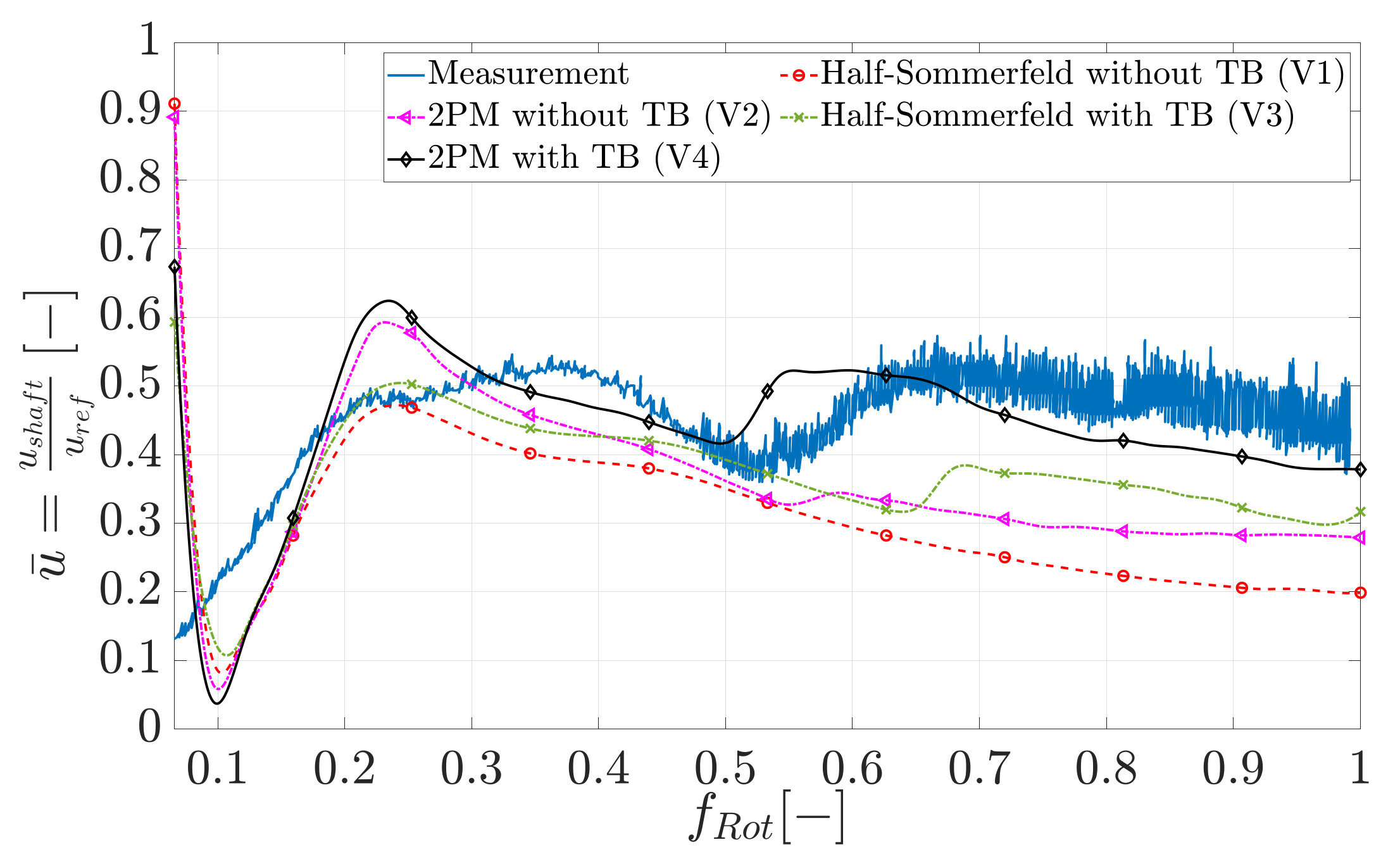 Lubricants 09 00044 g012