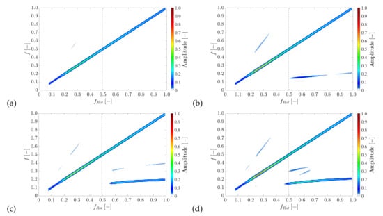 Lubricants 09 00044 g0a1