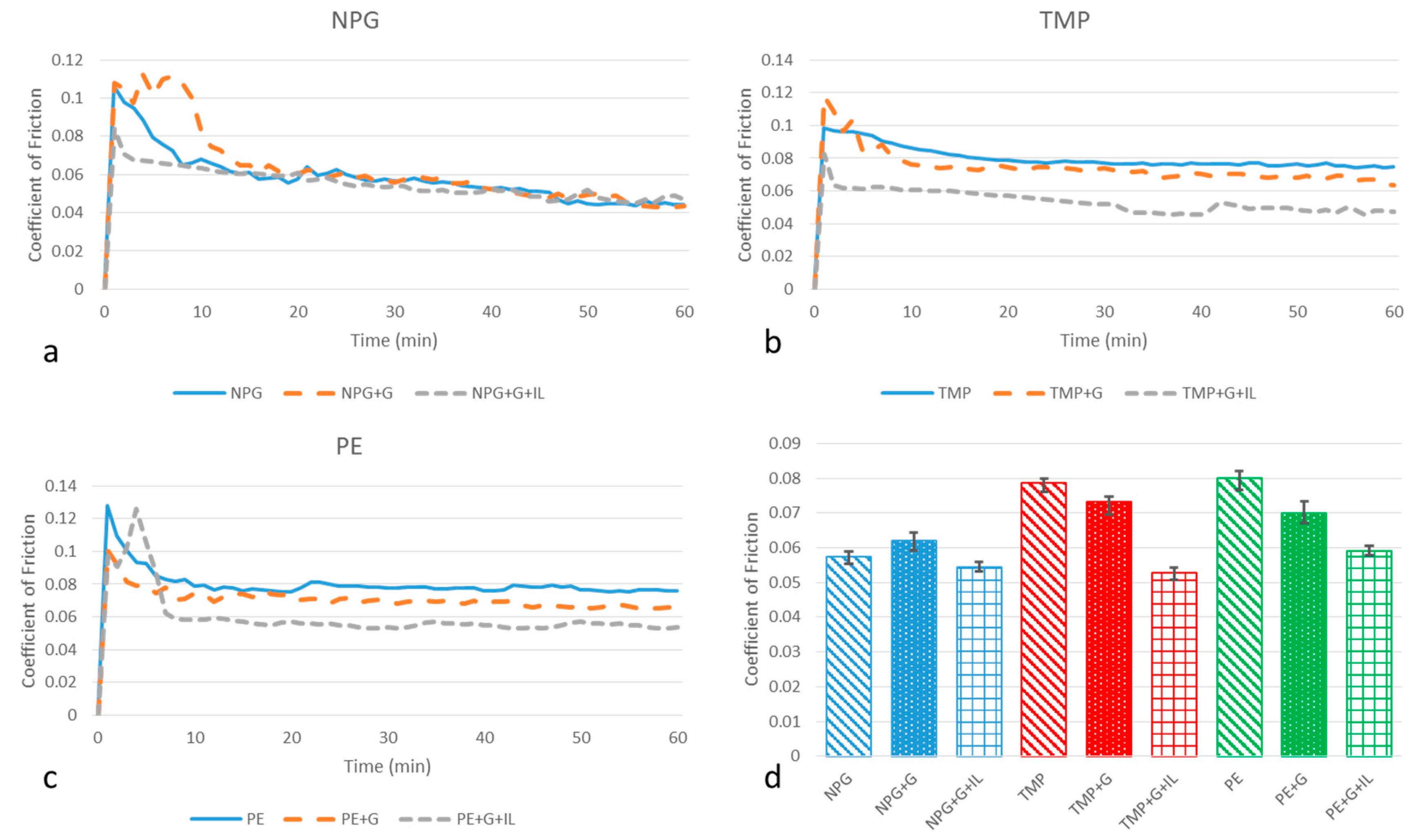 Lubricants 09 00046 g005