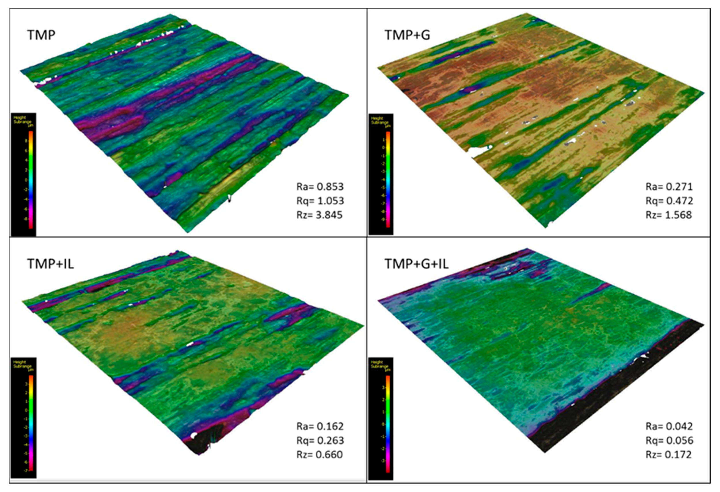 Lubricants 09 00046 g008