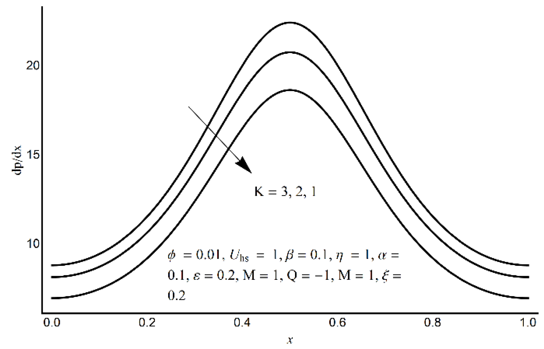 Lubricants 09 00048 g011