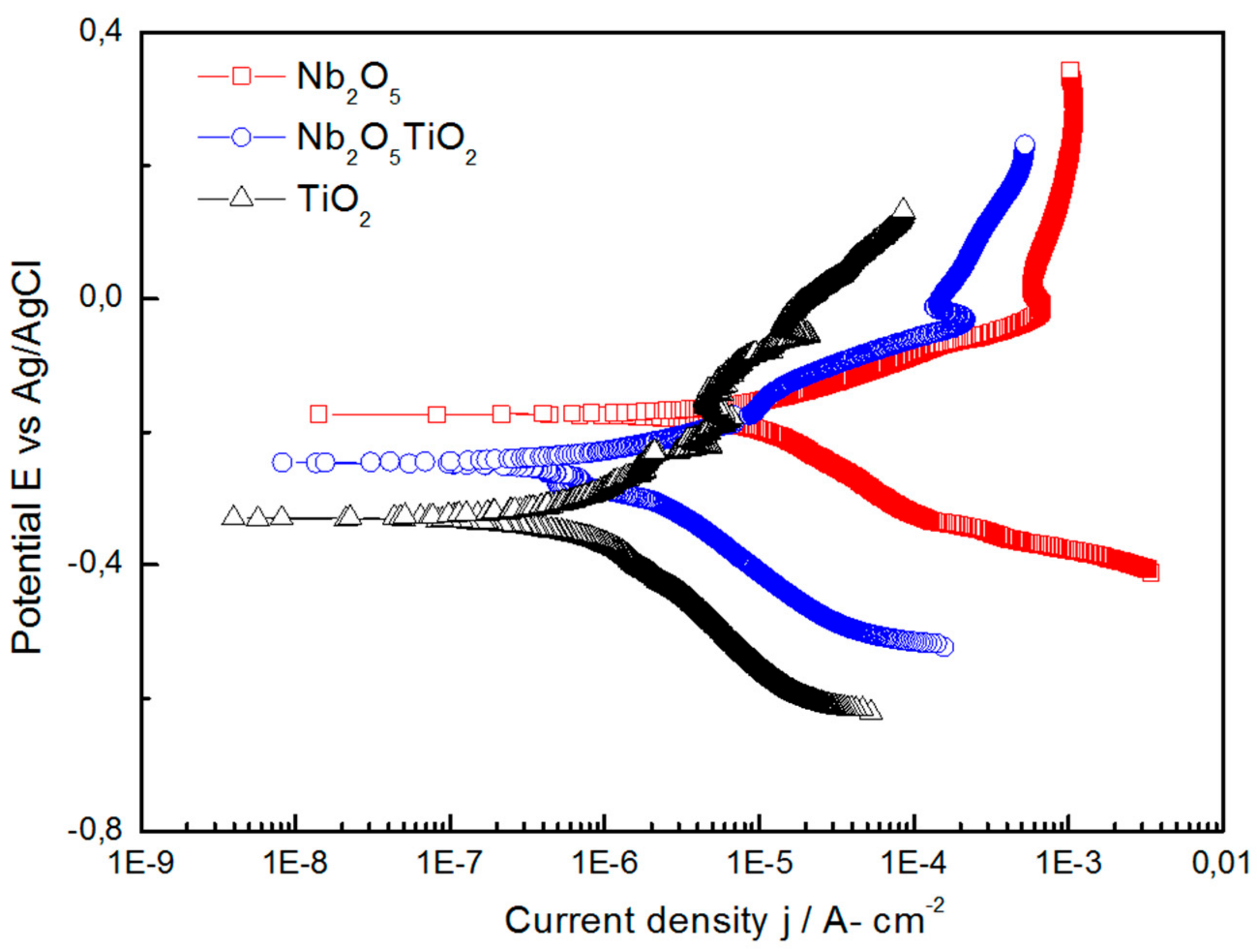 Lubricants 09 00049 g006