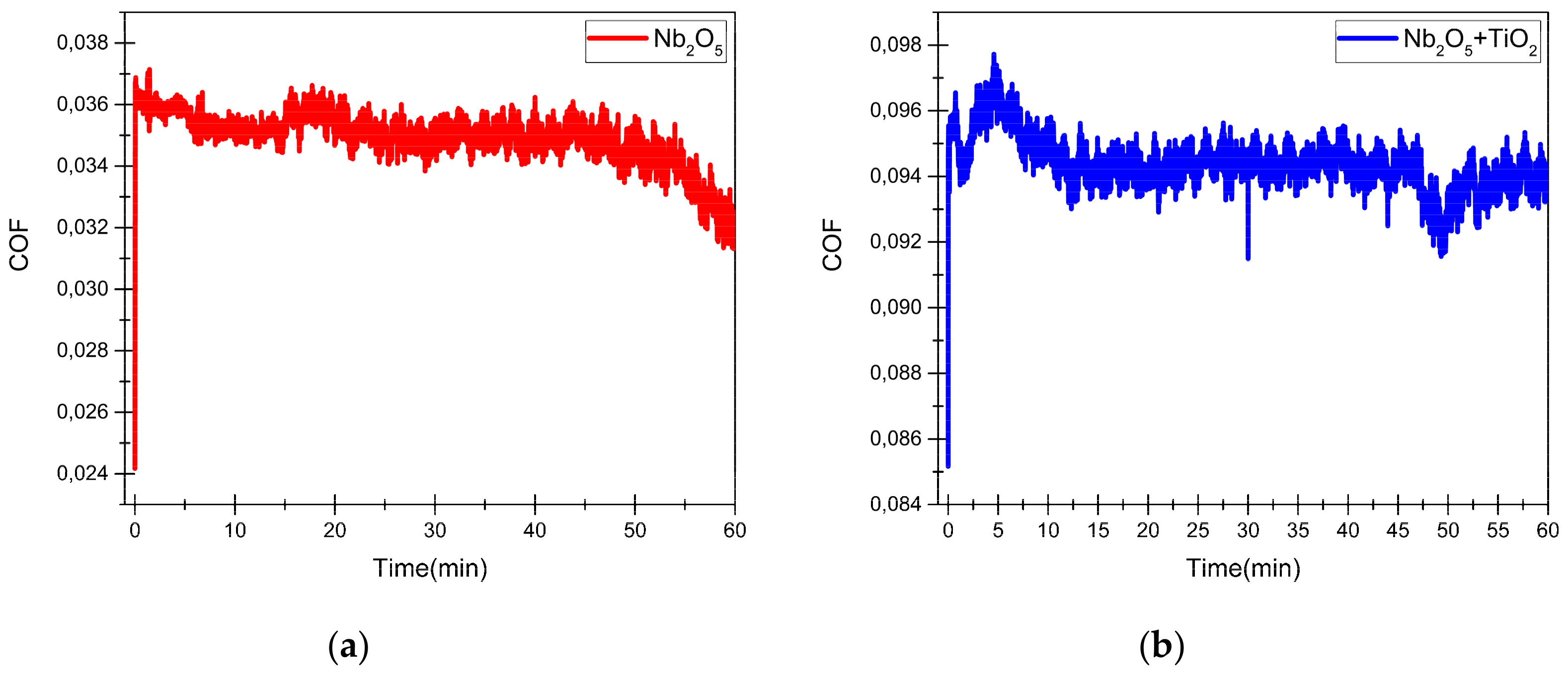 Lubricants 09 00049 g007a