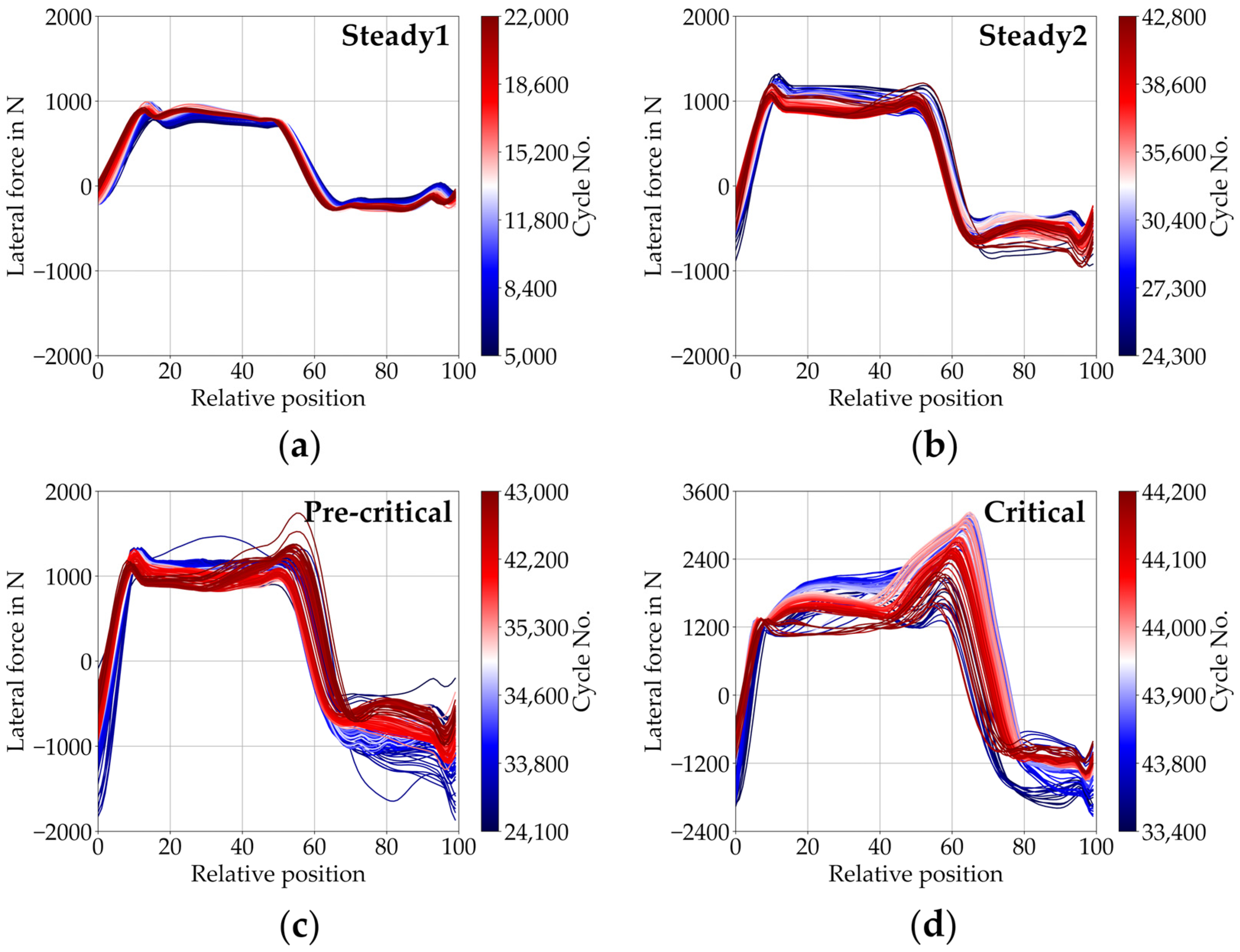 Lubricants 09 00050 g003 Lubricants 09 00050 g003