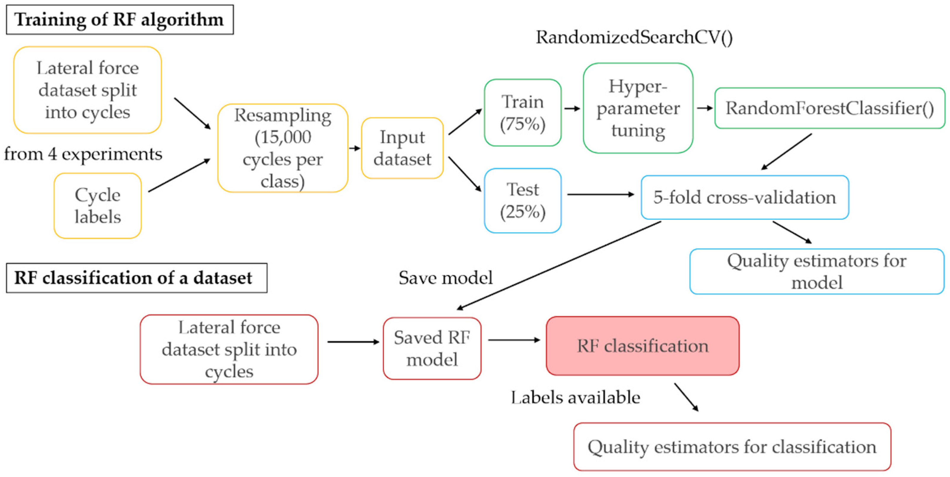 Lubricants 09 00050 g004 Lubricants 09 00050 g004