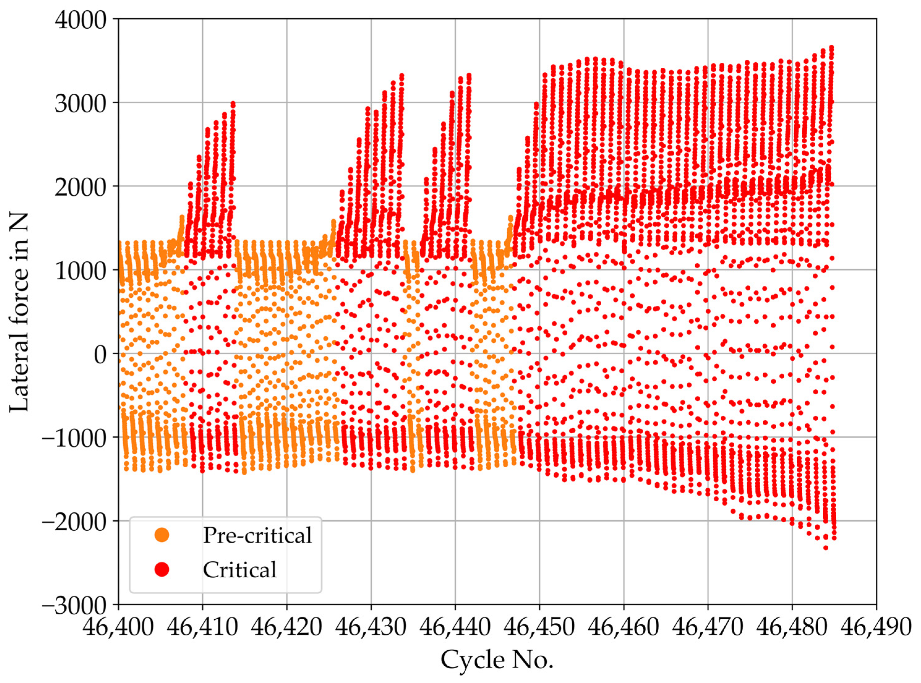 Lubricants 09 00050 g010 Lubricants 09 00050 g010