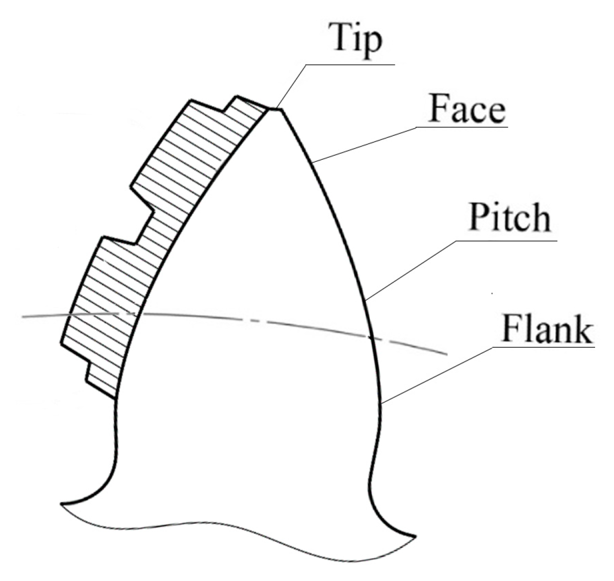 Lubricants 09 00054 g002