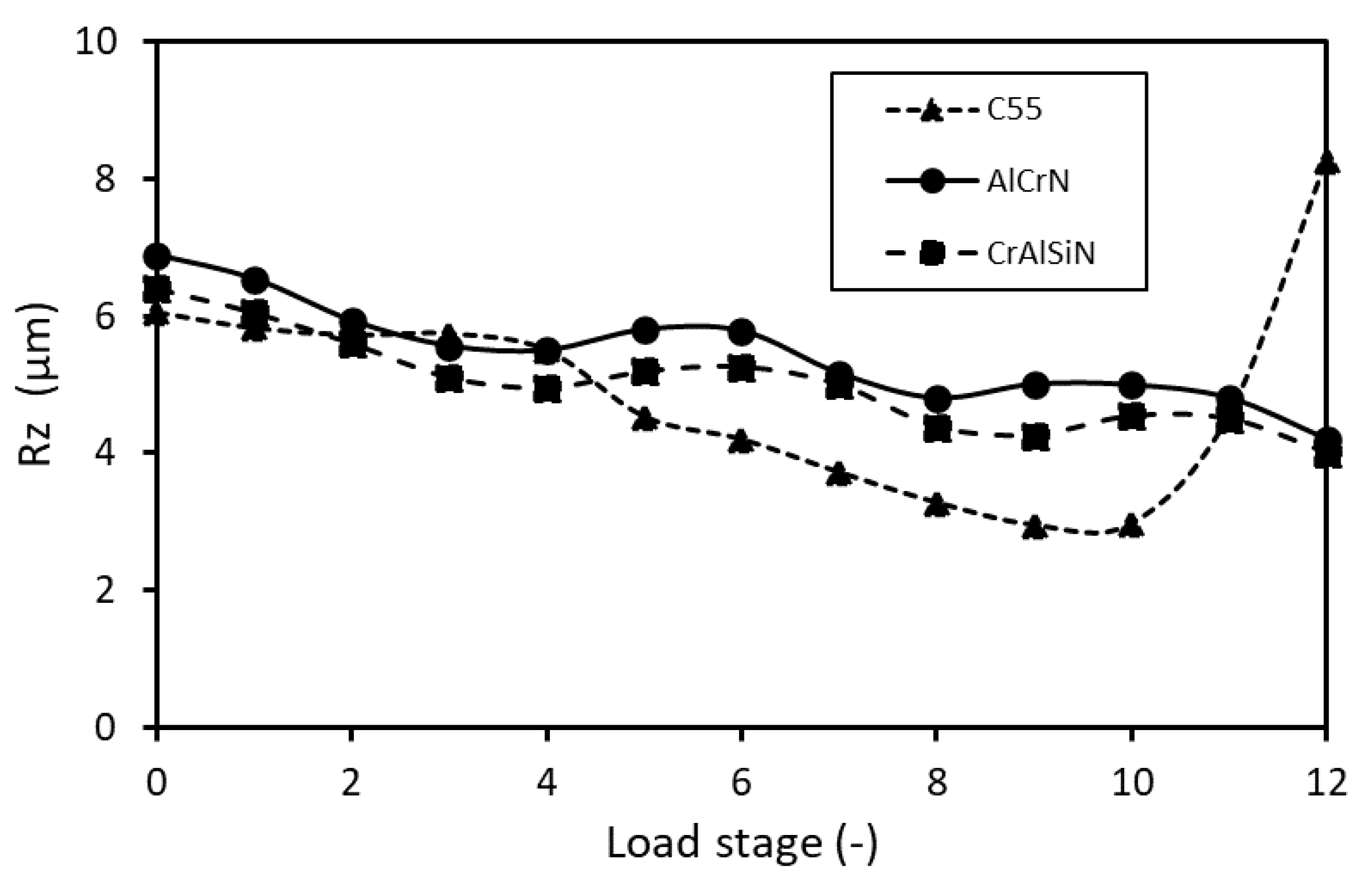 Lubricants 09 00054 g017