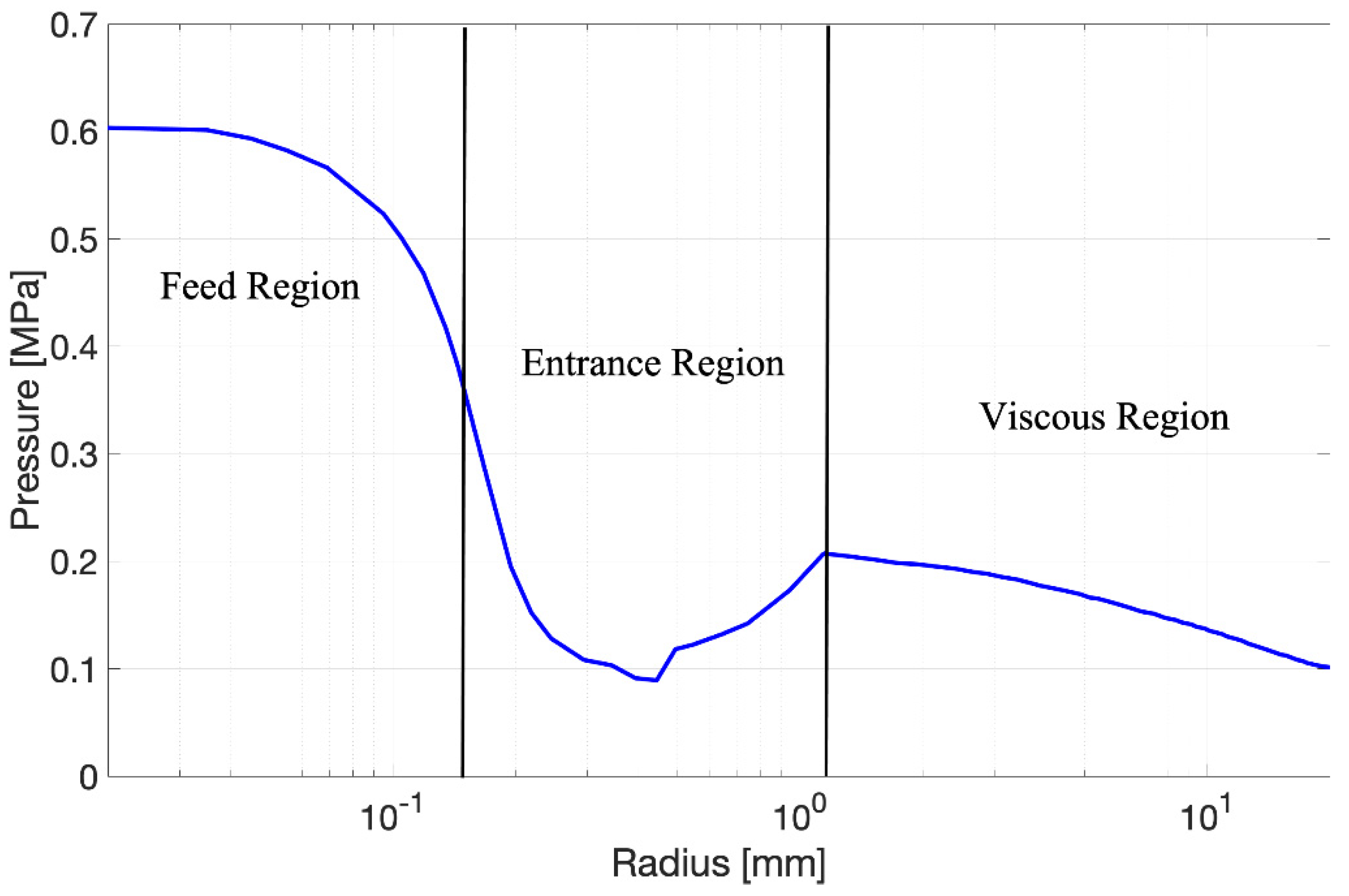 Lubricants 09 00055 g010