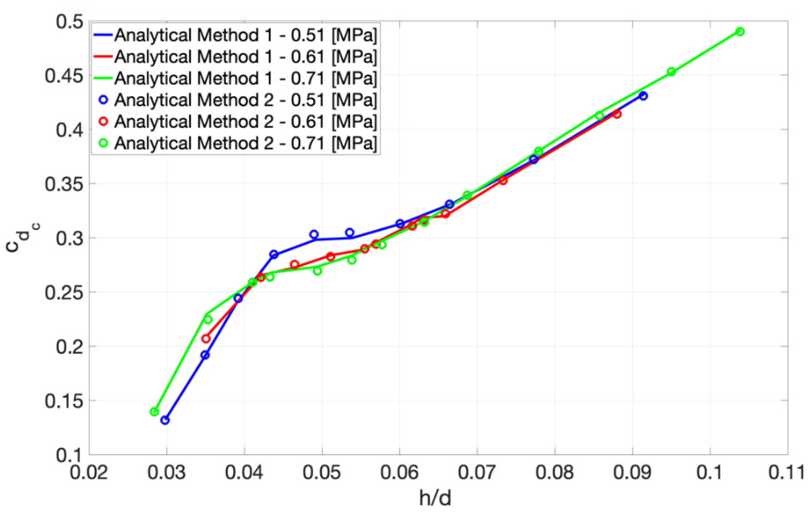 Lubricants 09 00055 g012