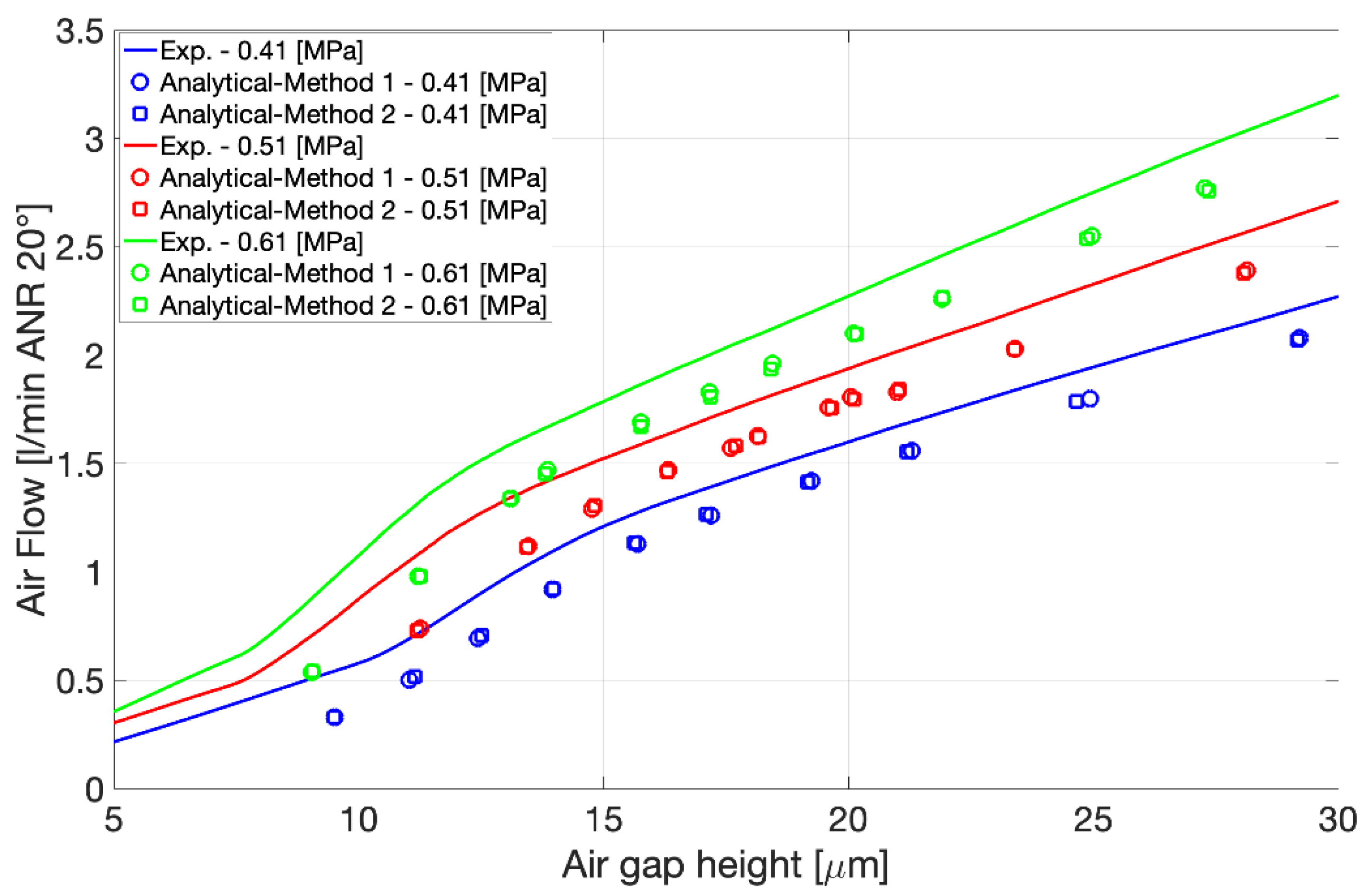 Lubricants 09 00055 g015