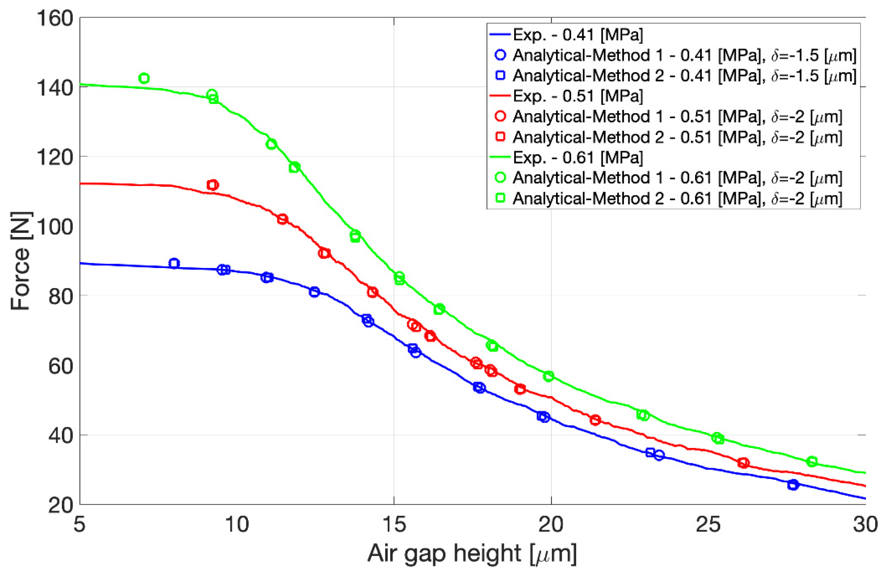 Lubricants 09 00055 g016