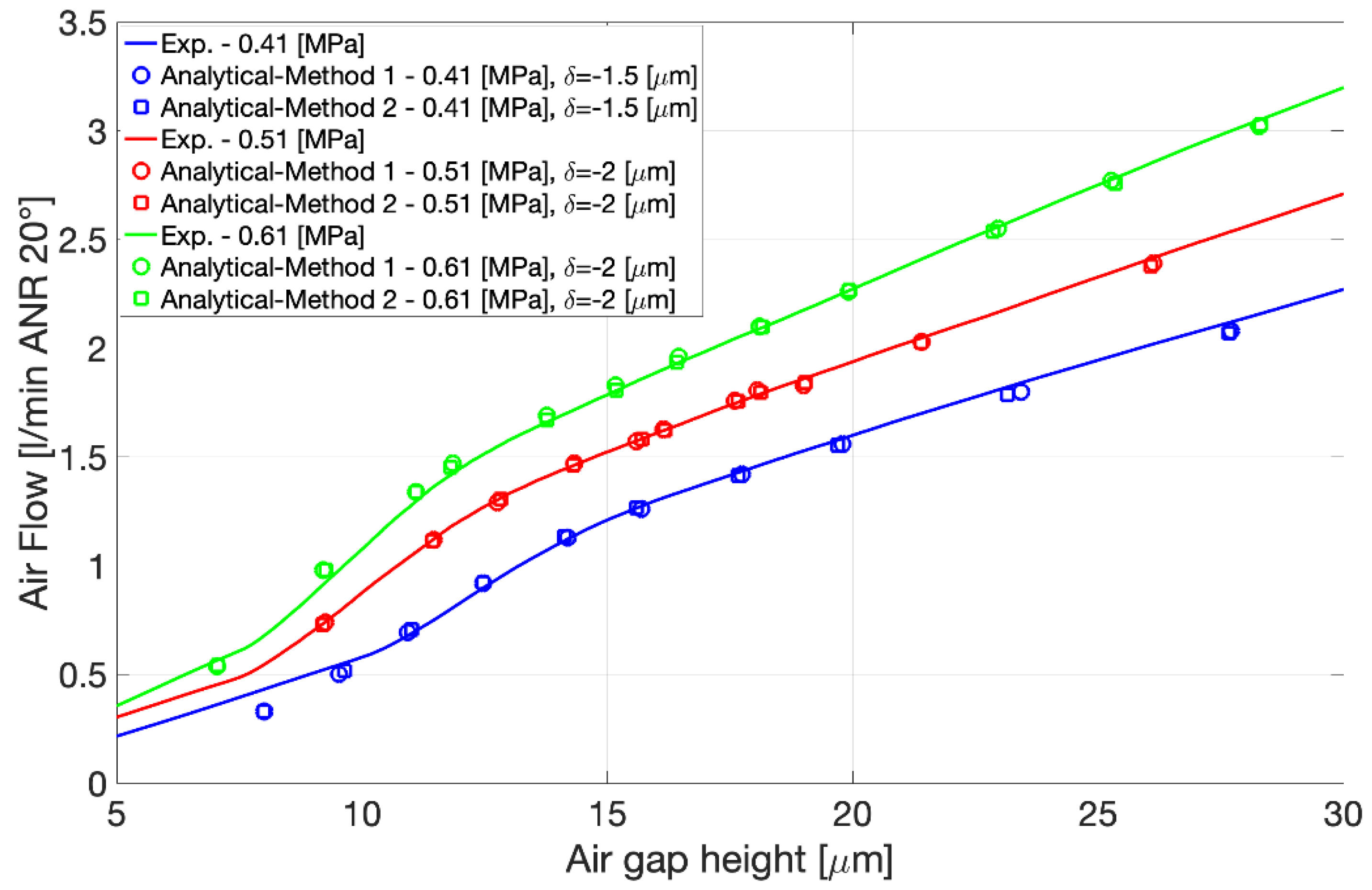 Lubricants 09 00055 g017