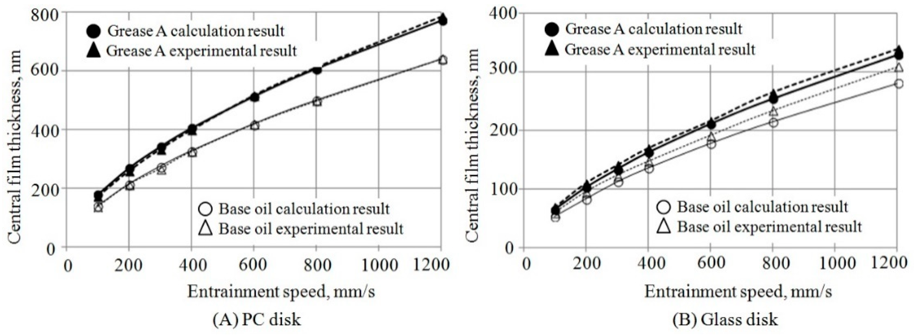 Lubricants 09 00056 g004 Lubricants 09 00056 g004