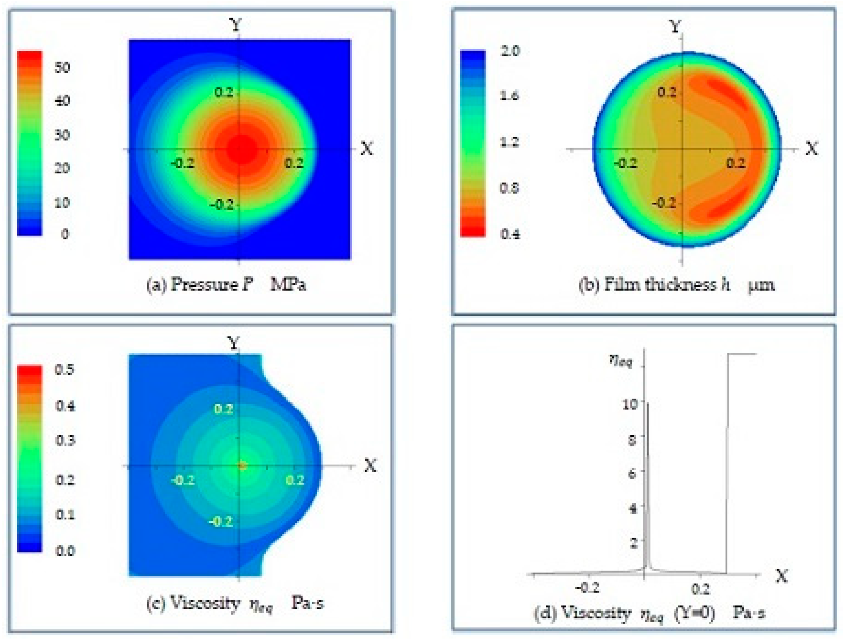 Lubricants 09 00056 g005 Lubricants 09 00056 g005