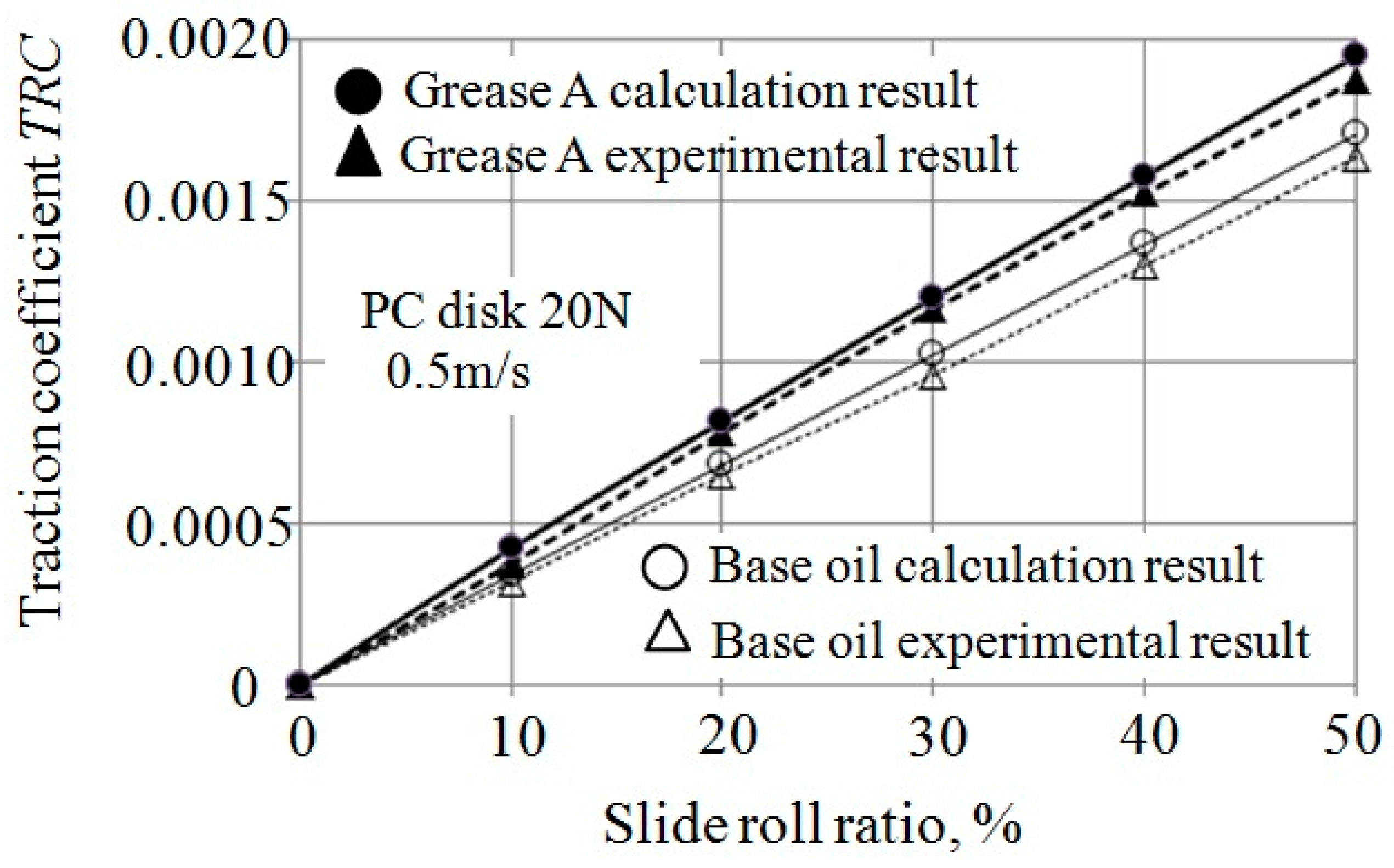 Lubricants 09 00056 g006 Lubricants 09 00056 g006
