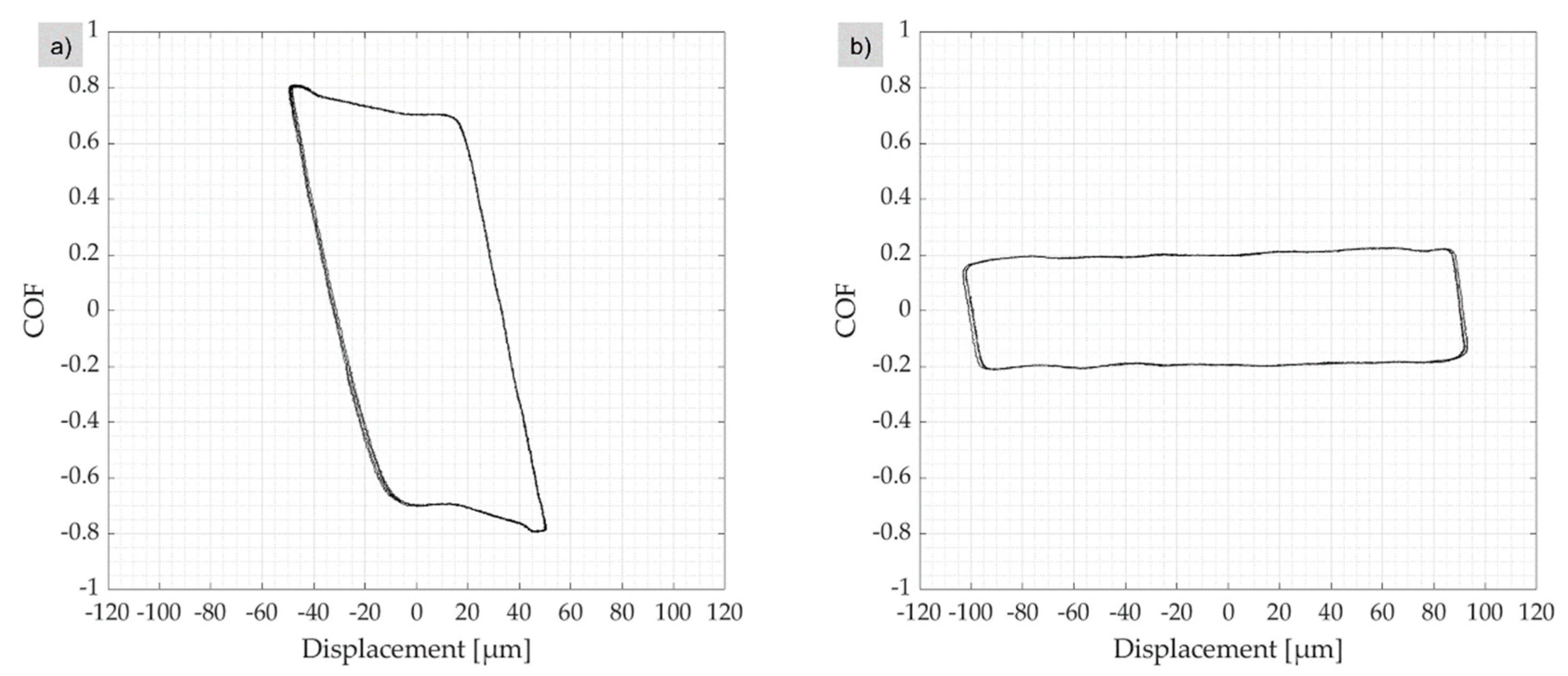 Lubricants 09 00058 g004