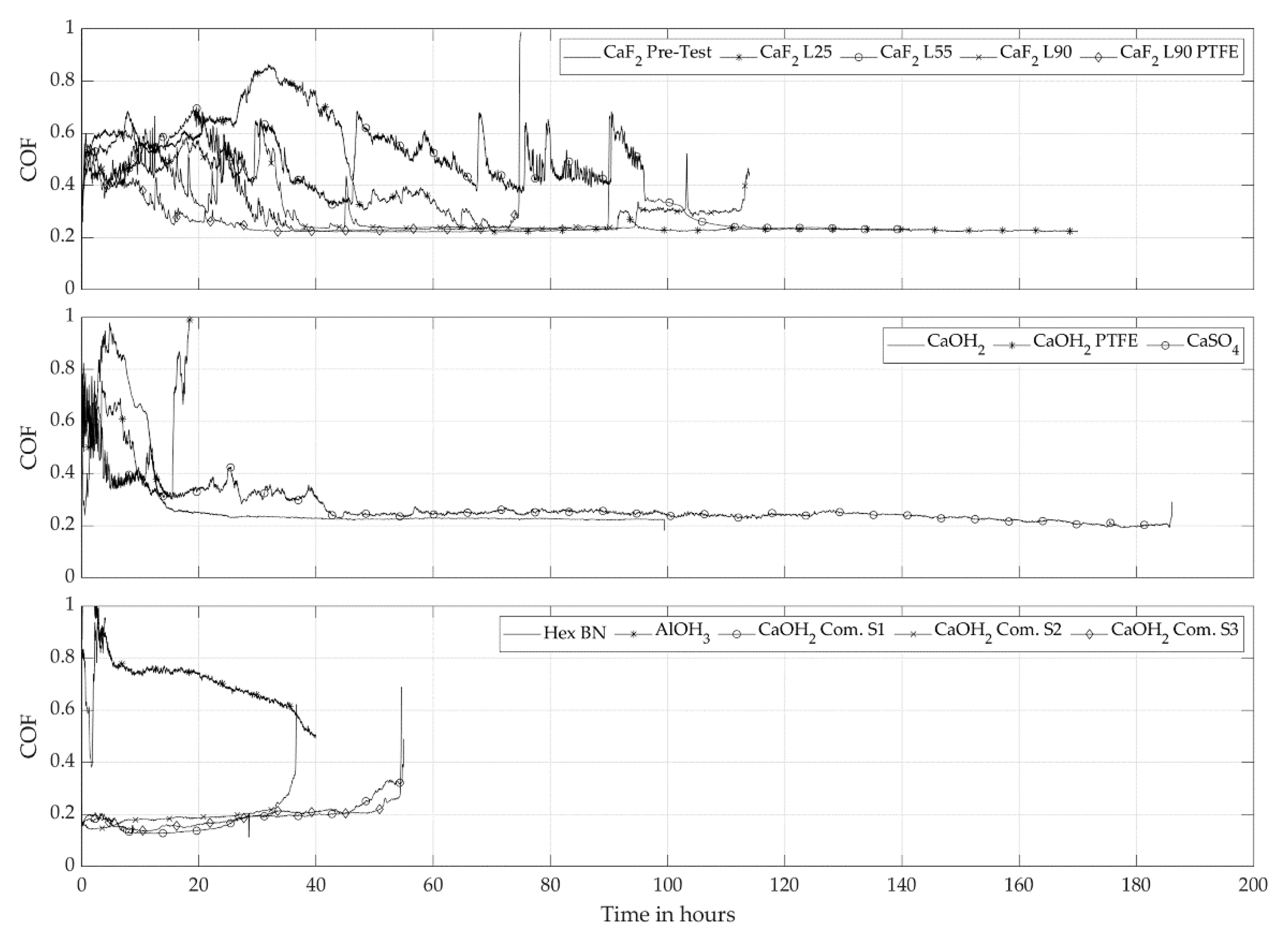Lubricants 09 00058 g005