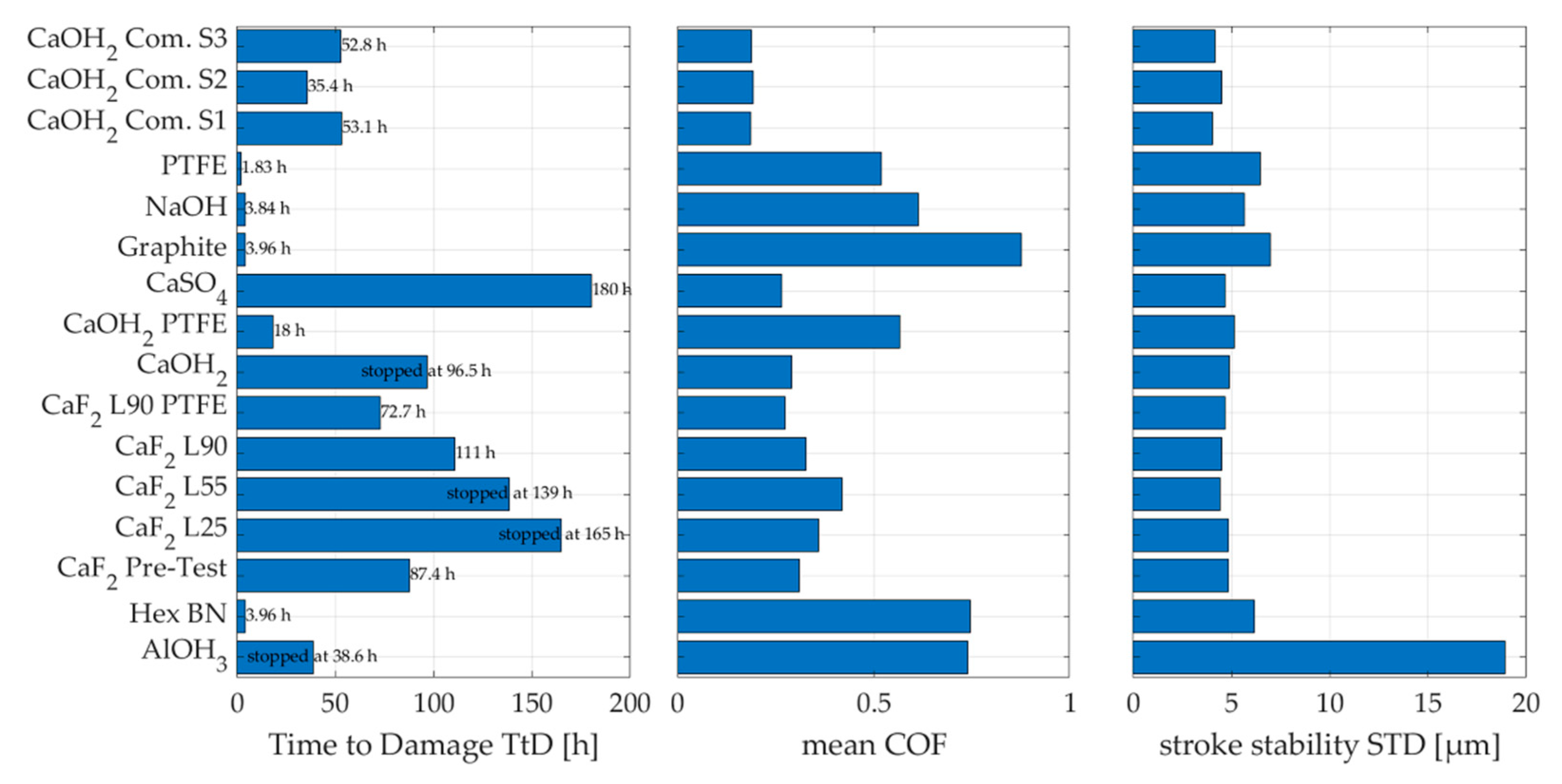 Lubricants 09 00058 g007