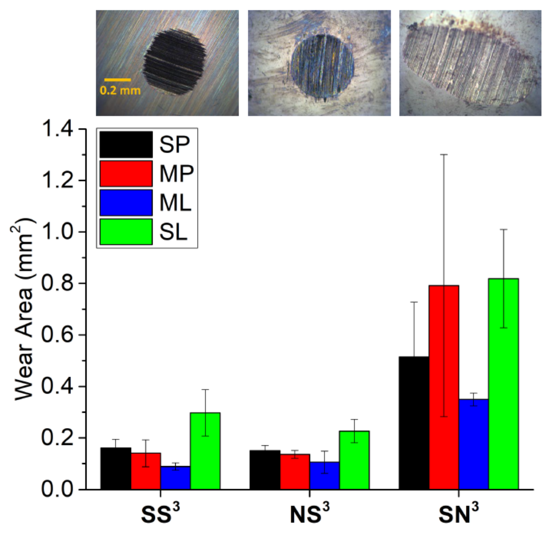 Lubricants 09 00059 g004