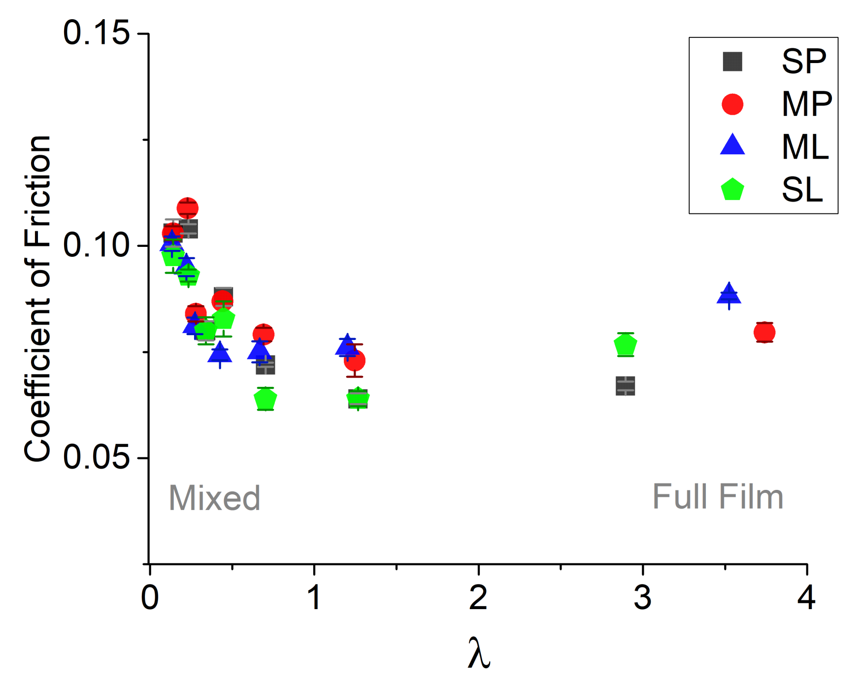 Lubricants 09 00059 g005