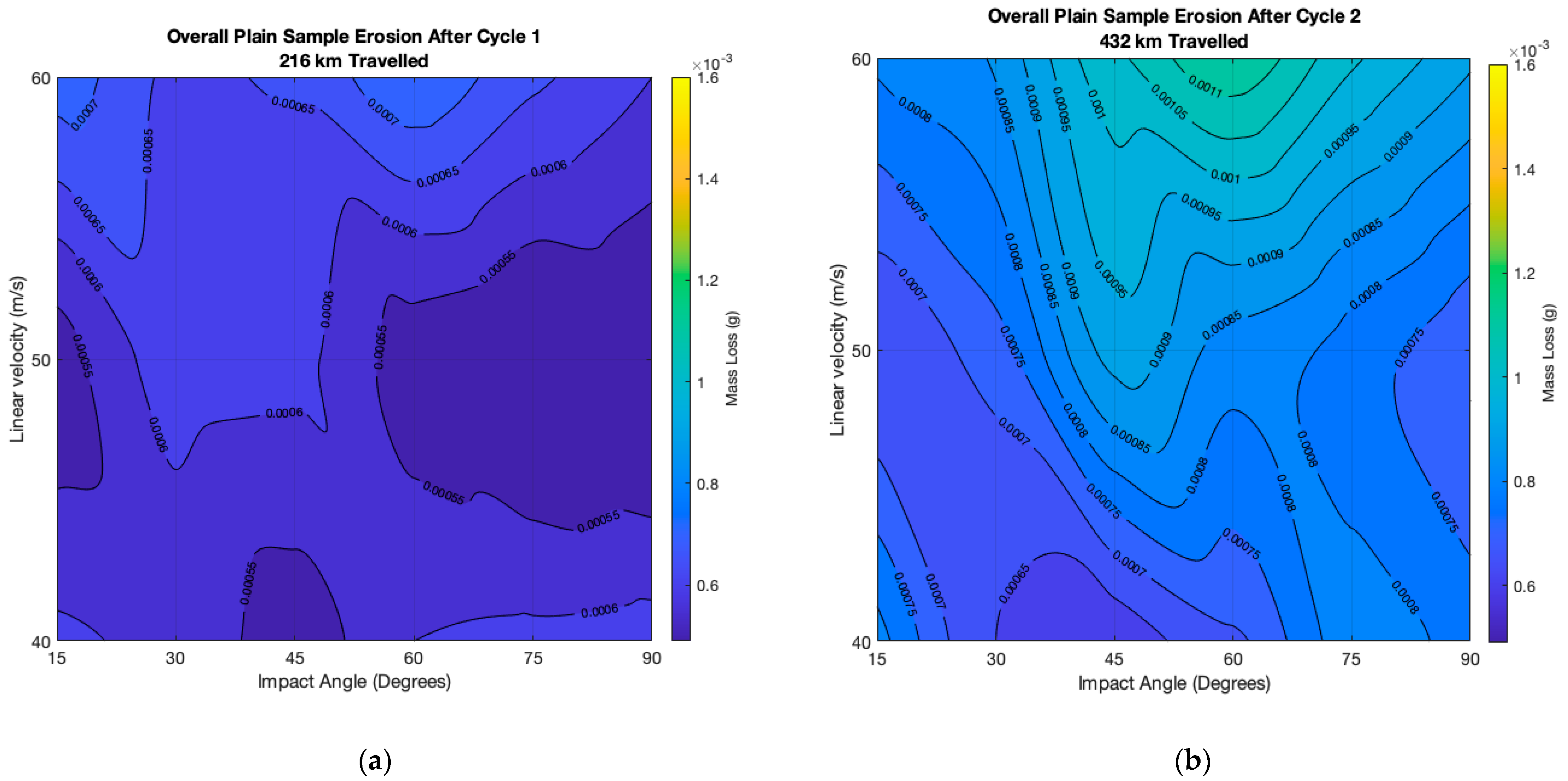 Lubricants 09 00060 g004a