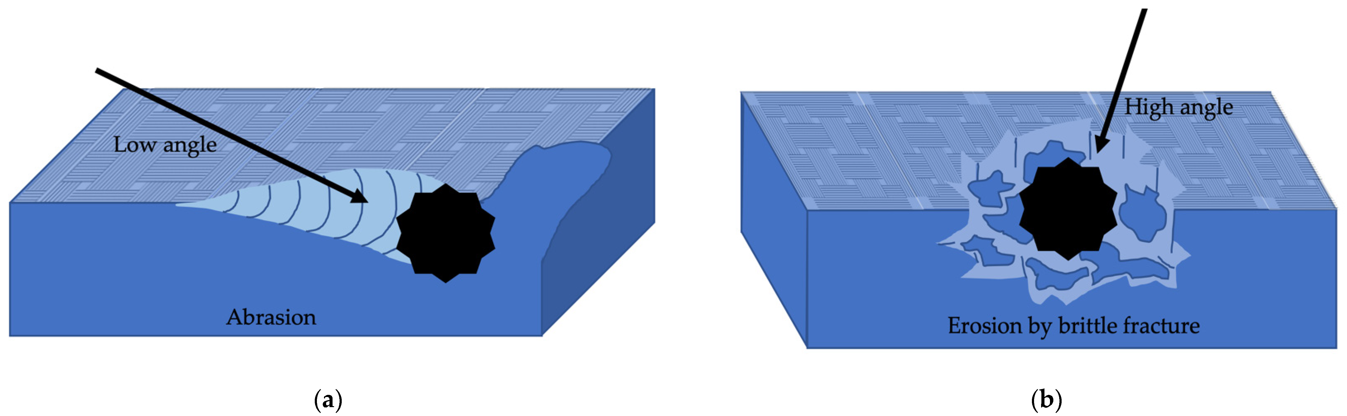 Lubricants 09 00060 g006