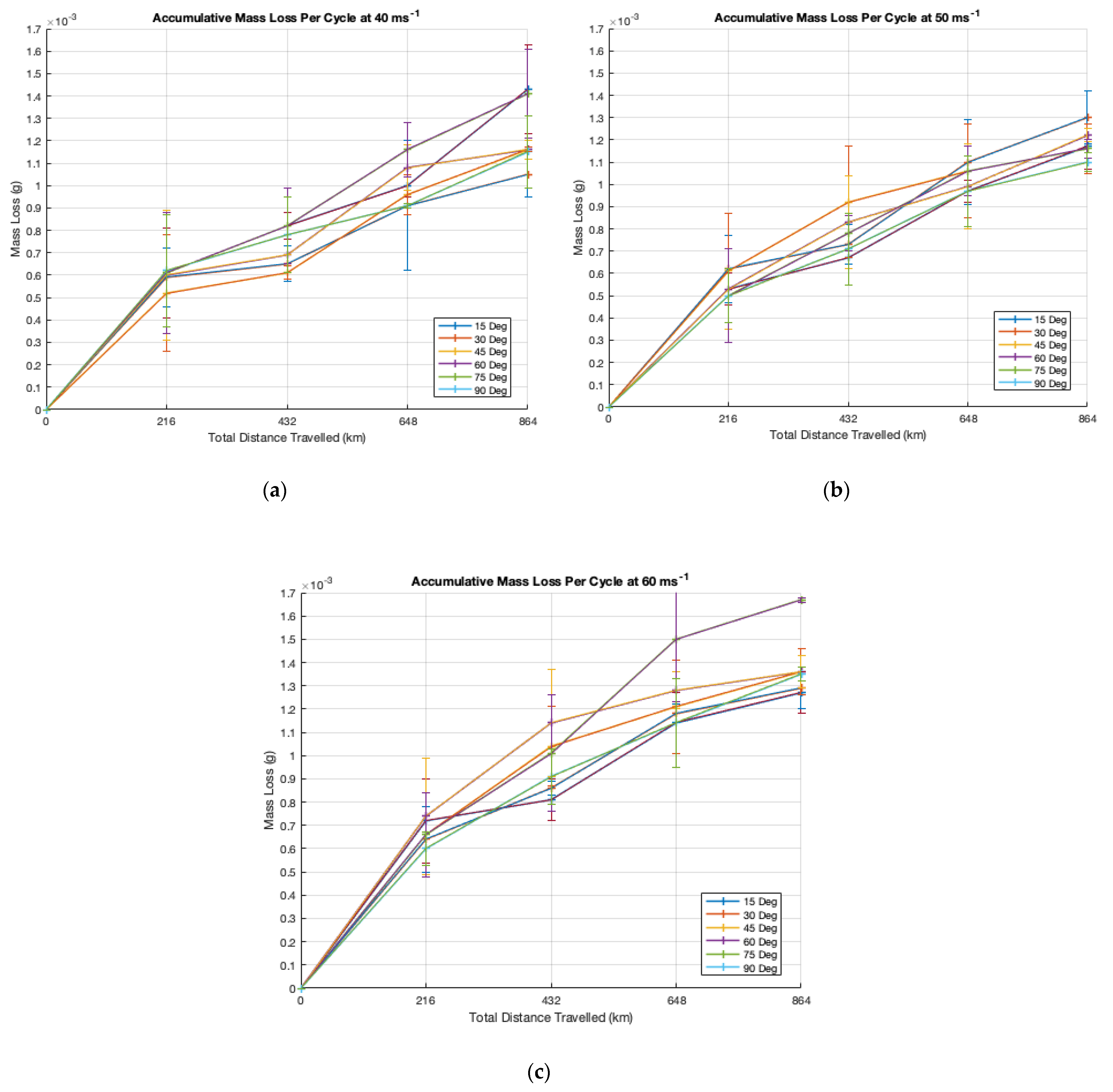 Lubricants 09 00060 g007