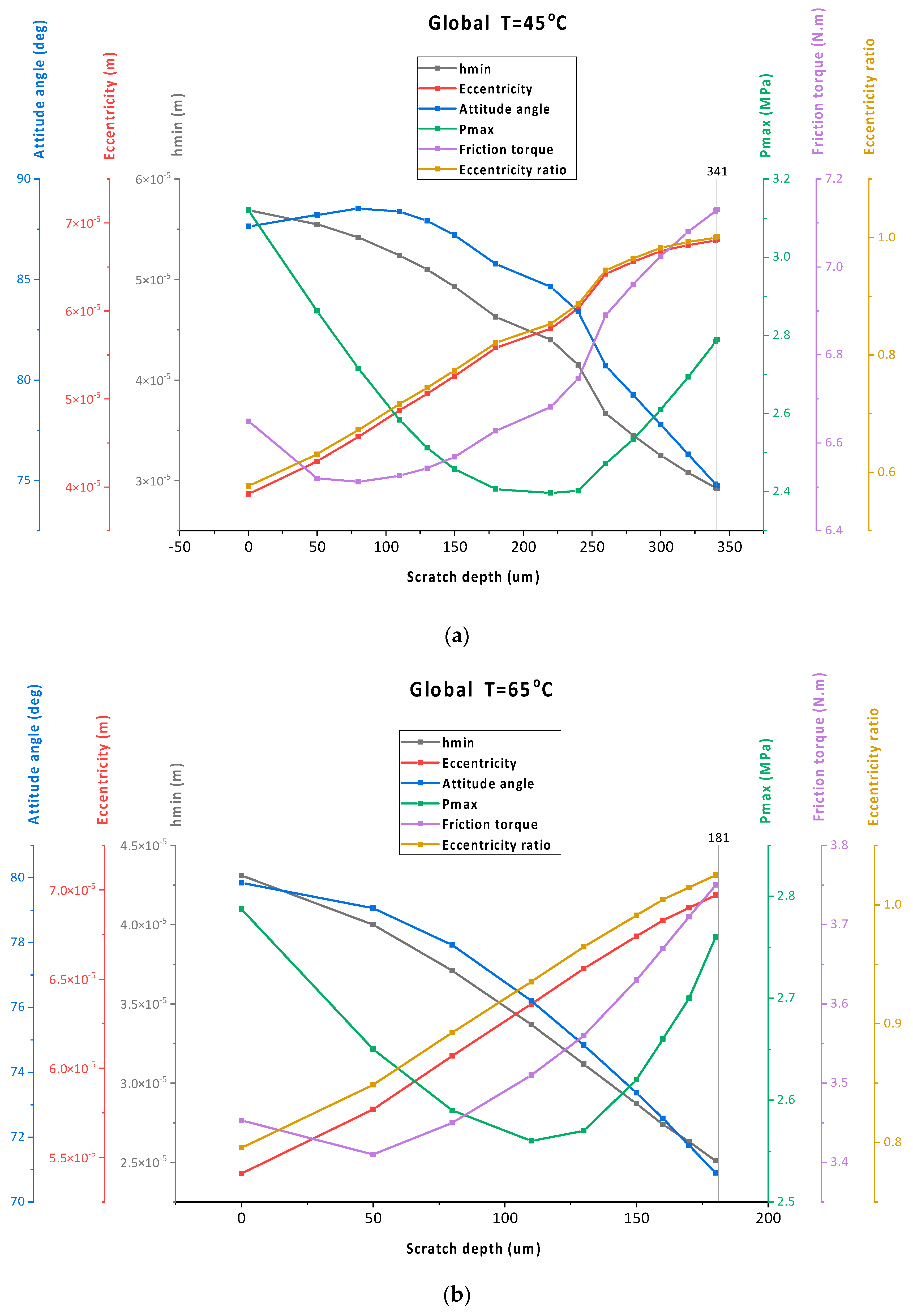 Lubricants 09 00061 g009