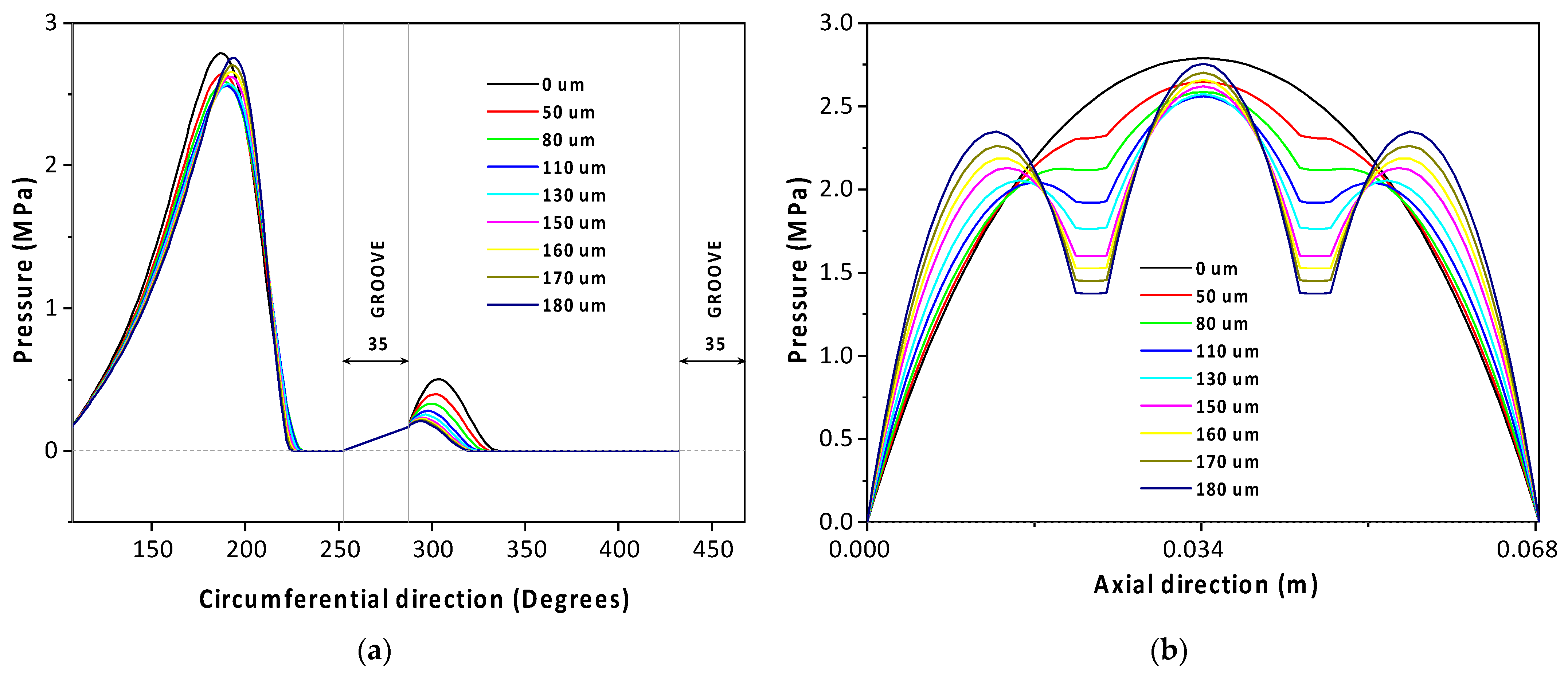 Lubricants 09 00061 g010