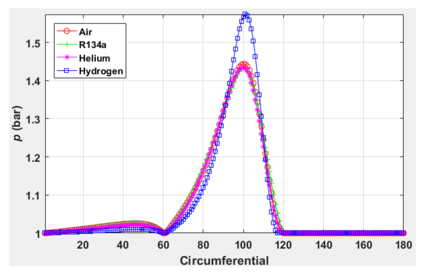 Lubricants 09 00062 g005