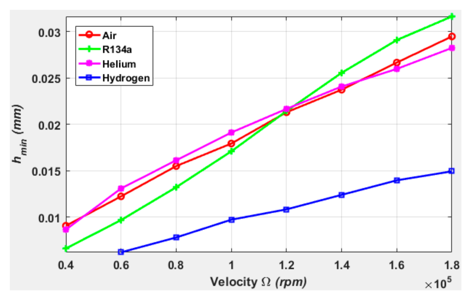 Lubricants 09 00062 g013