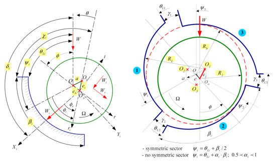 Lubricants 09 00062 g0a1