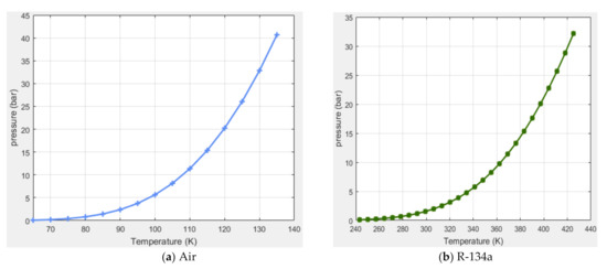 Lubricants 09 00062 g0a2a
