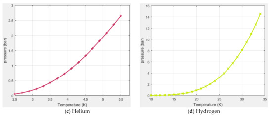 Lubricants 09 00062 g0a2b