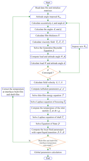 Lubricants 09 00062 g0a4