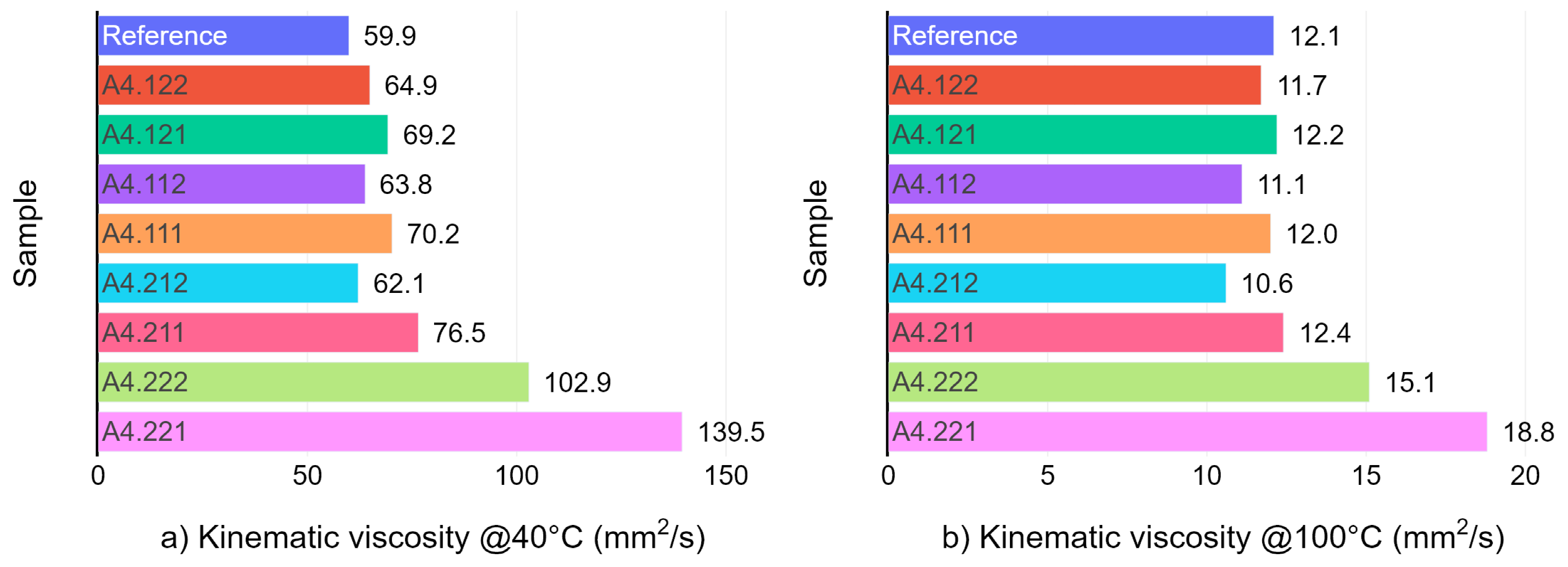Lubricants 09 00063 g003