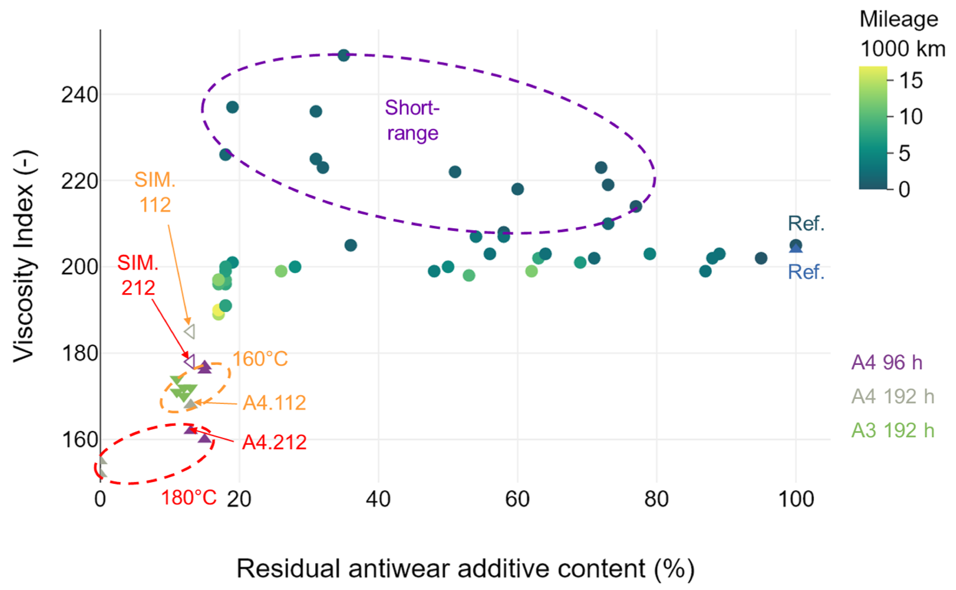 Lubricants 09 00063 g011