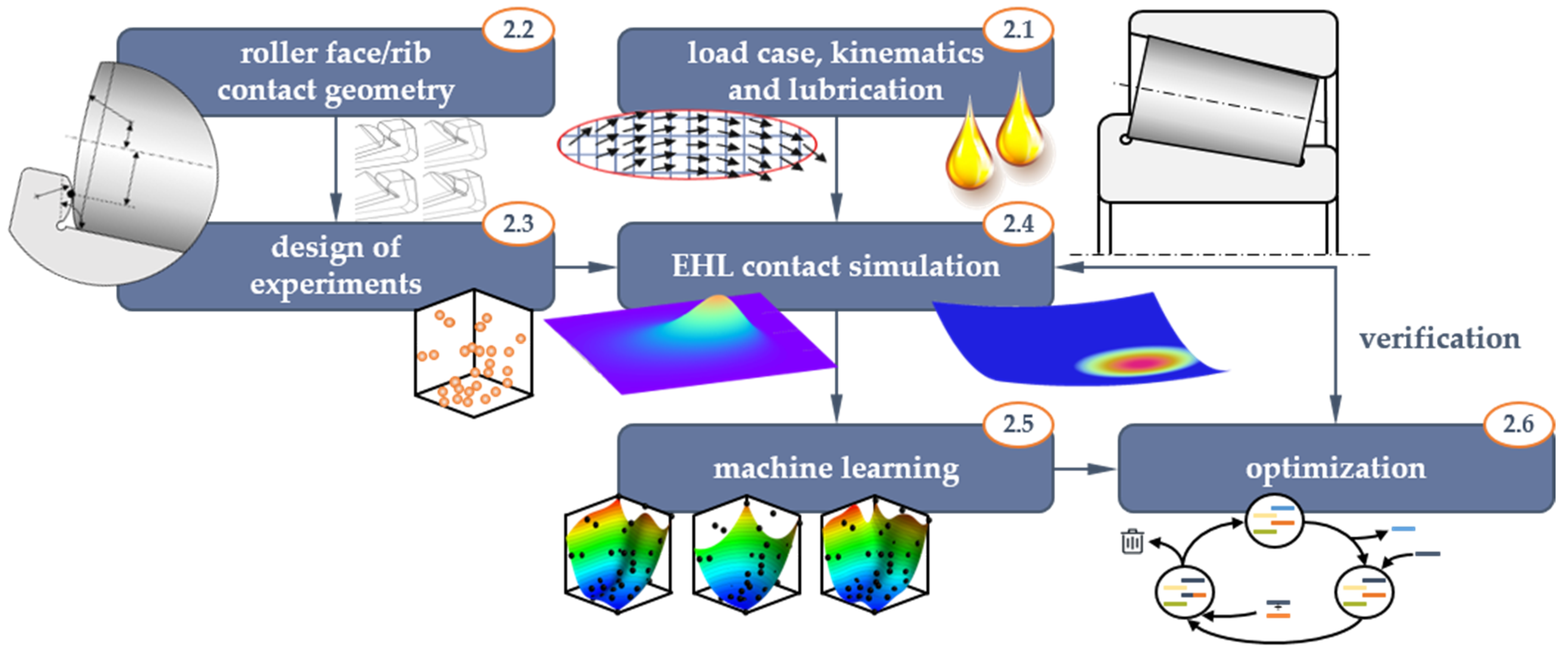Lubricants 09 00067 g001 Lubricants 09 00067 g001