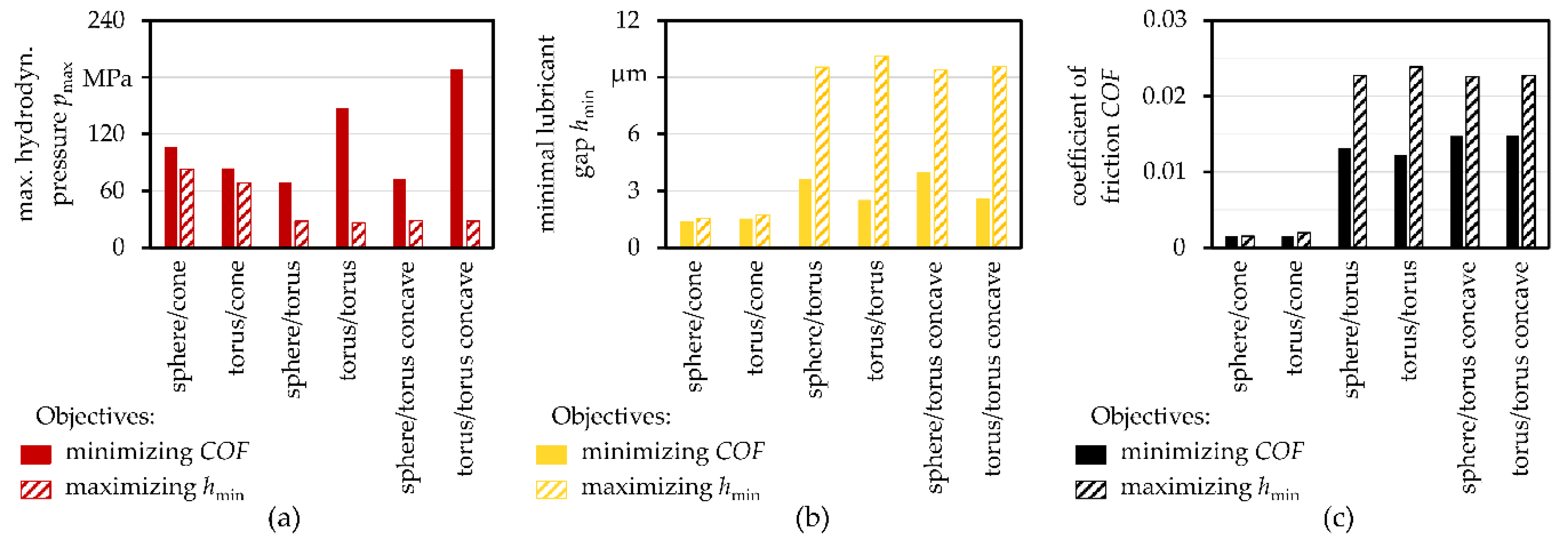 Lubricants 09 00067 g006 Lubricants 09 00067 g006