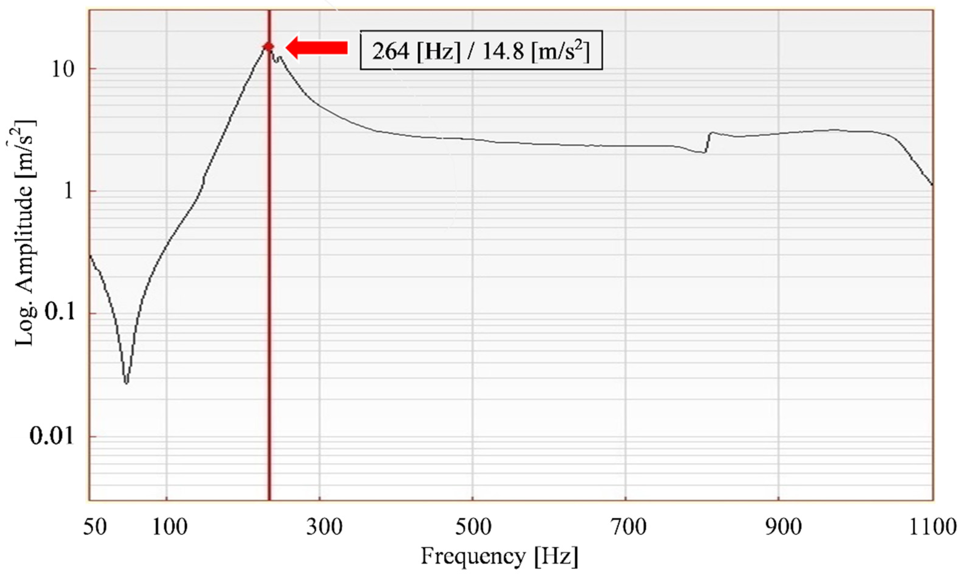 Lubricants 09 00068 g006