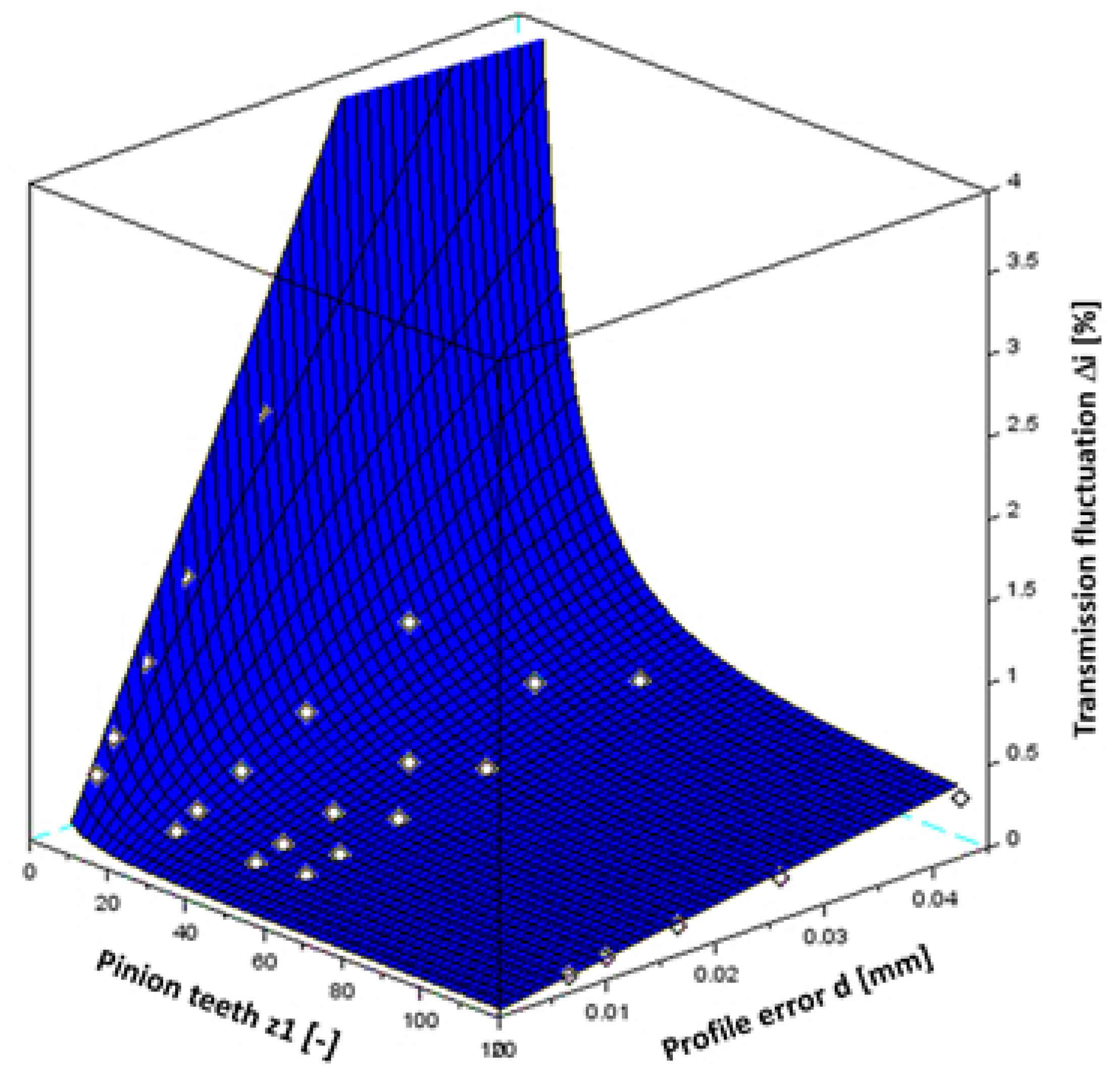 Lubricants 09 00071 g015