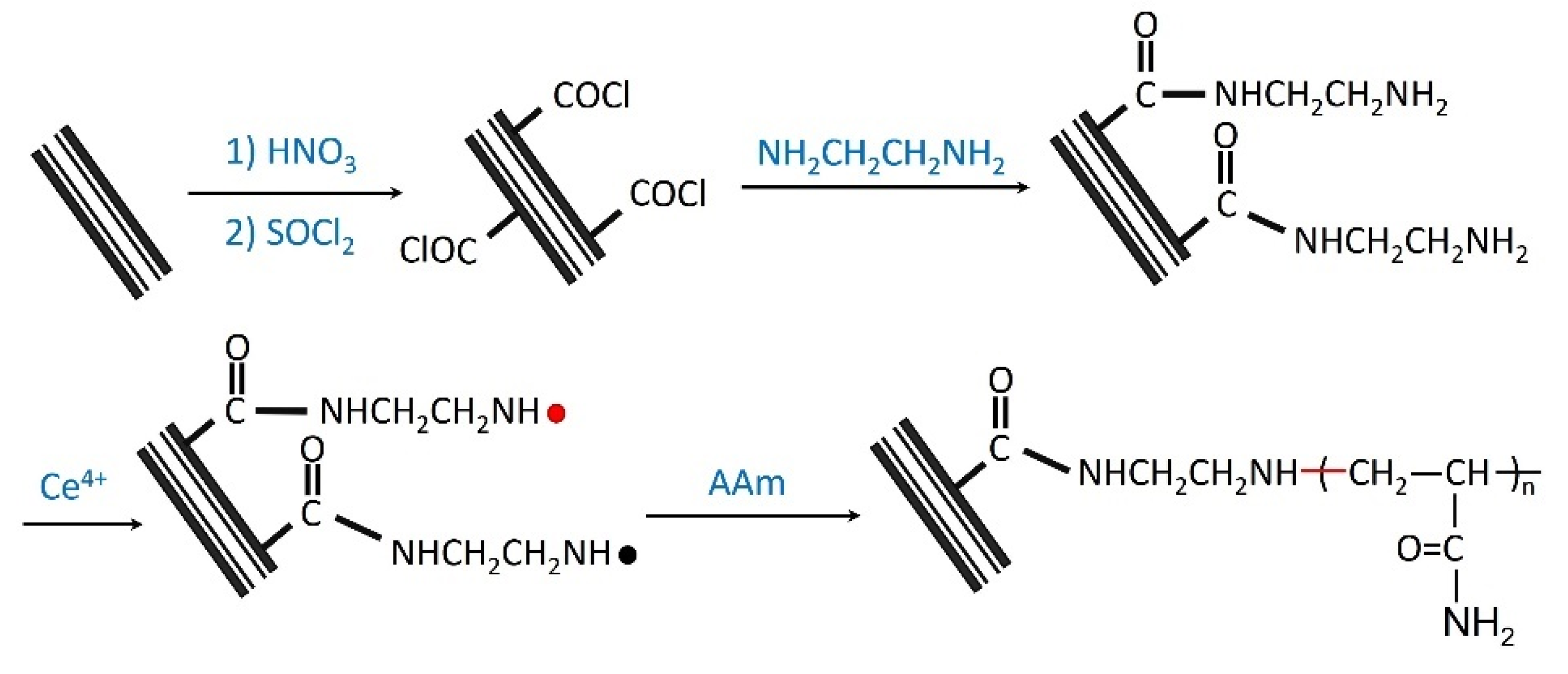 Lubricants 09 00073 g003