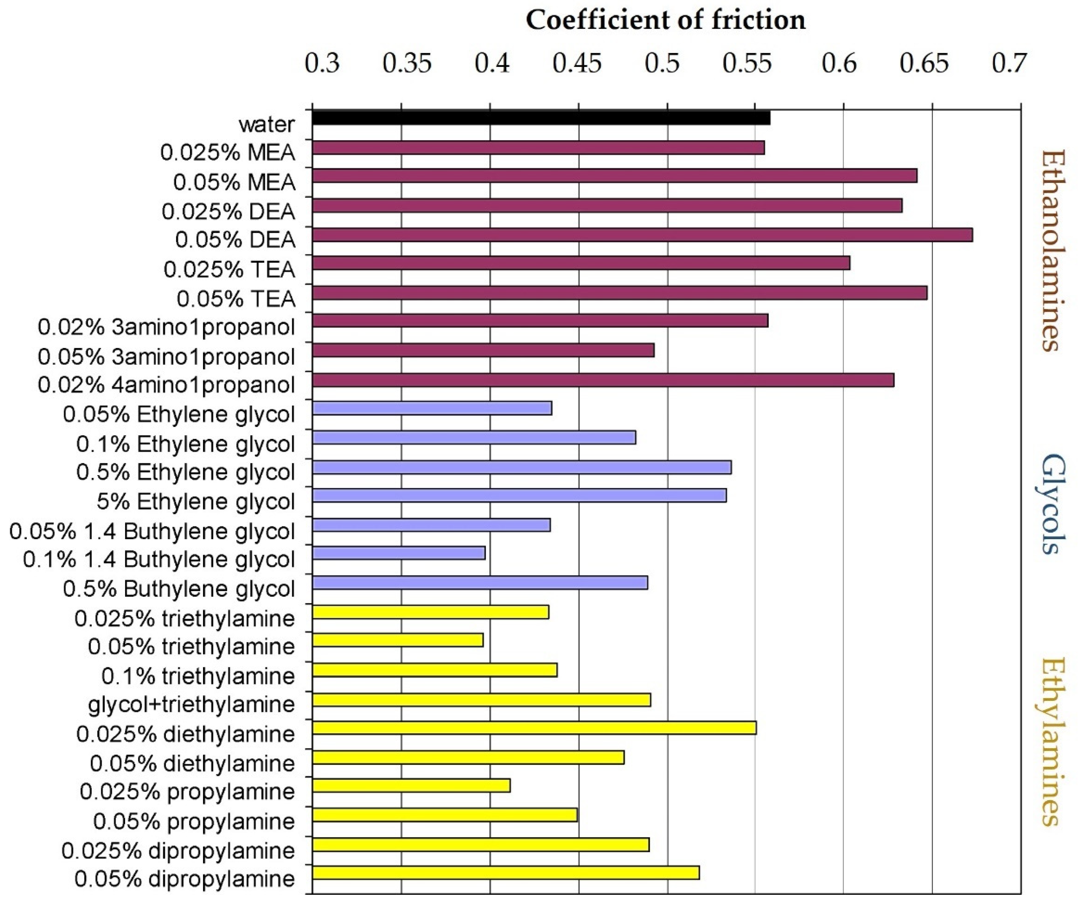 Lubricants 09 00073 g004