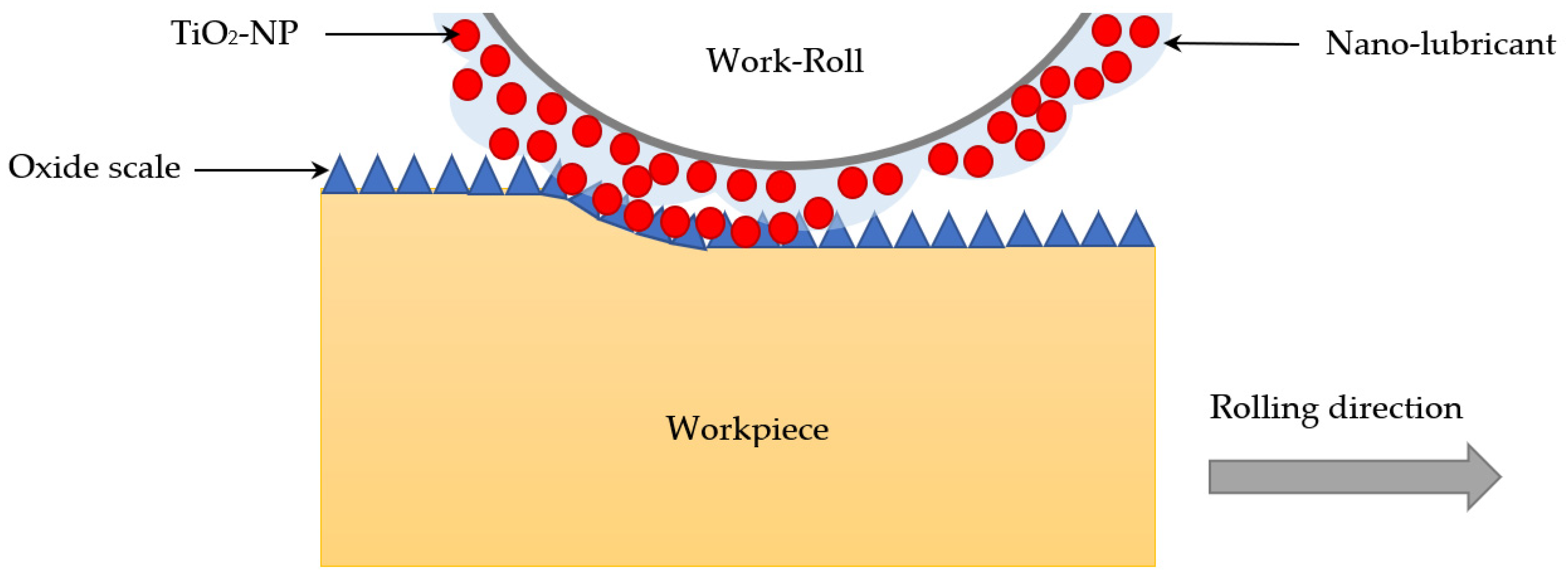 Lubricants 09 00073 g005