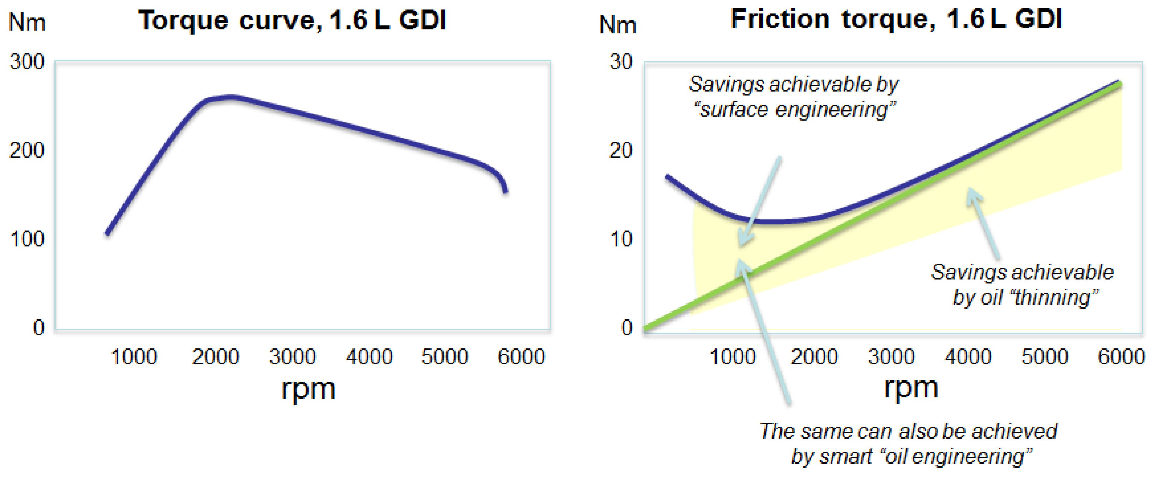 Lubricants 09 00074 g002