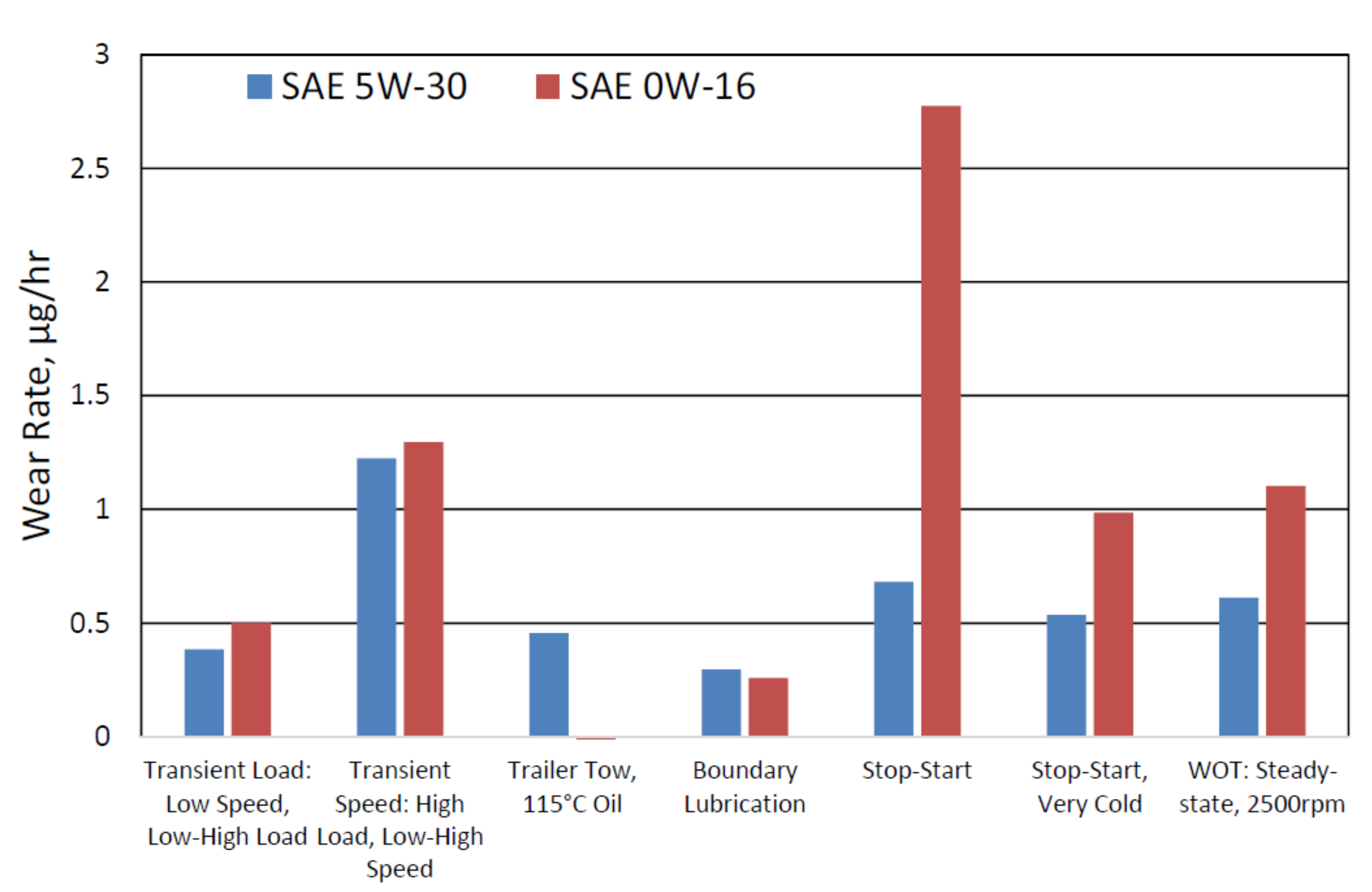Lubricants 09 00074 g007