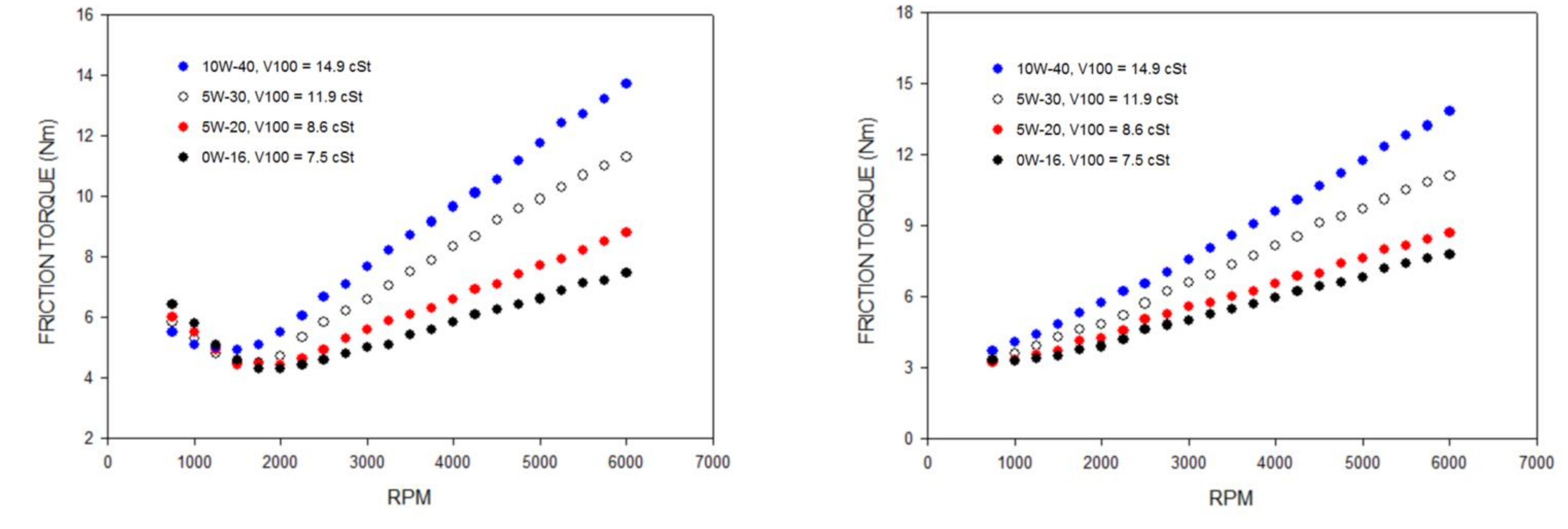 Lubricants 09 00074 g008
